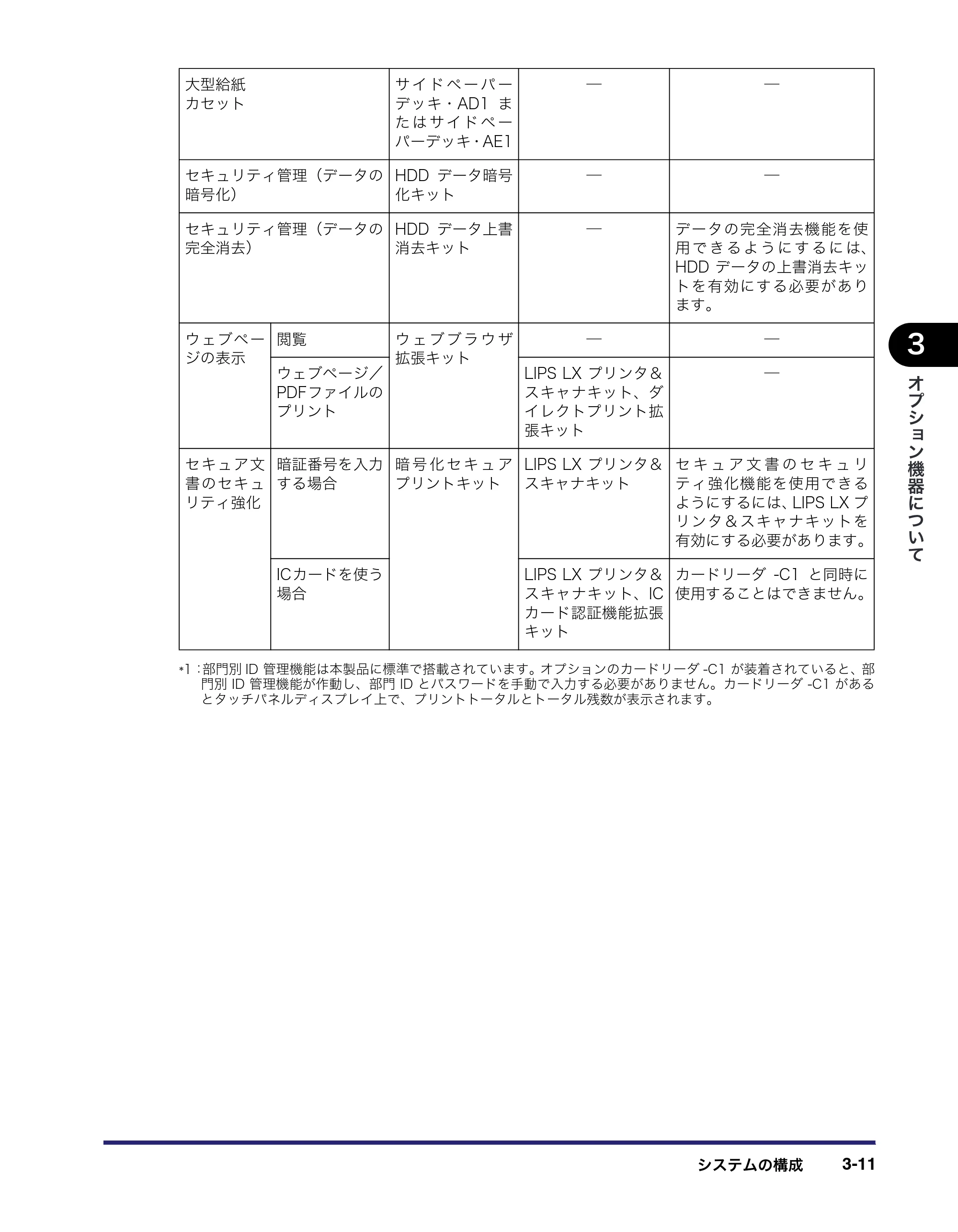 キヤノン iR5075N/5065/5065N/5055/5055N ユーザーズガイド （PDF形式／29.91Mバイト） — 原本ページ — 135ページ