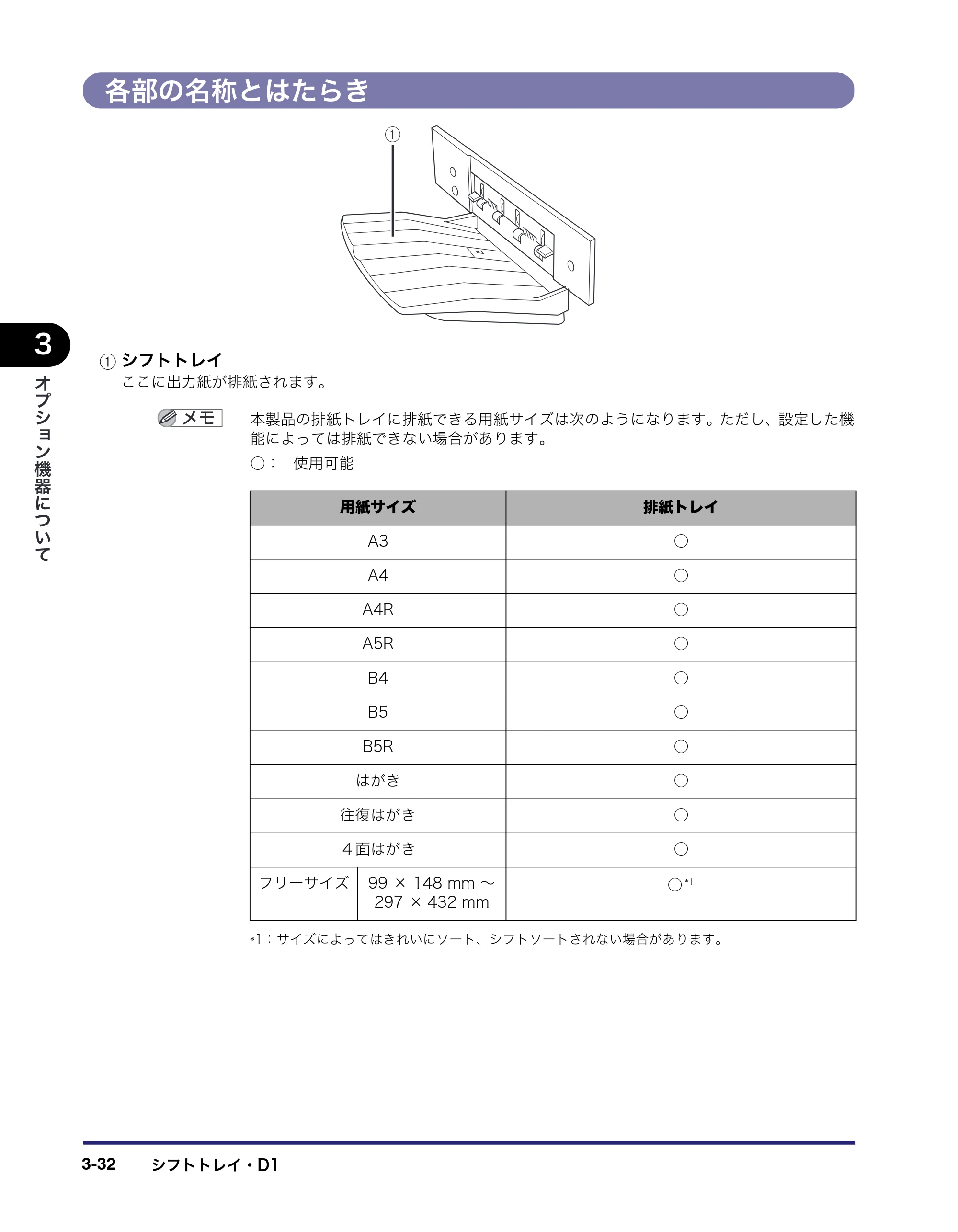 キヤノン iR5075N/5065/5065N/5055/5055N ユーザーズガイド （PDF形式／29.91Mバイト） — 原本ページ — 156ページ