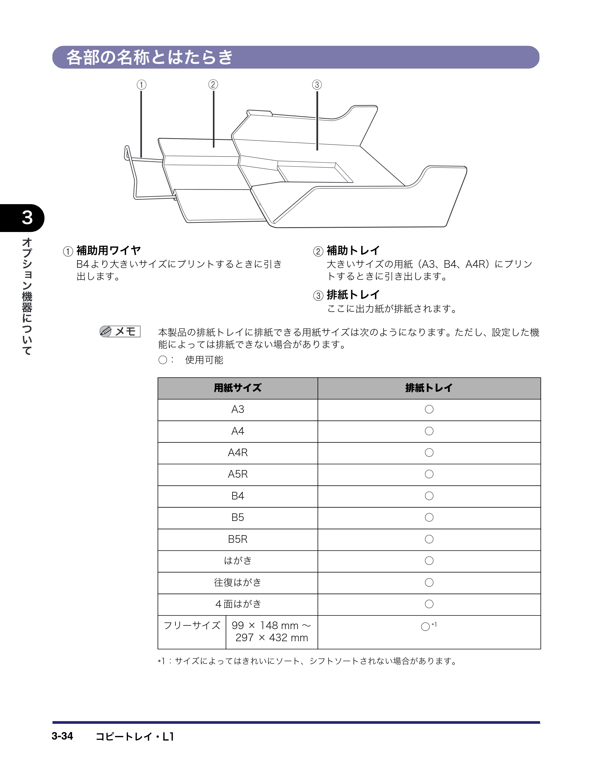 キヤノン iR5075N/5065/5065N/5055/5055N ユーザーズガイド （PDF形式／29.91Mバイト） — 原本ページ — 158ページ
