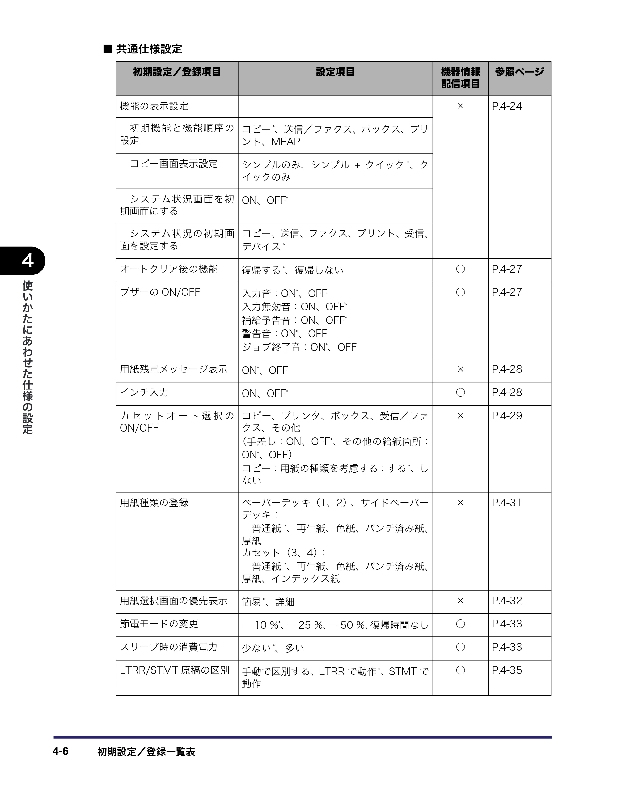 キヤノン iR5075N/5065/5065N/5055/5055N ユーザーズガイド （PDF形式／29.91Mバイト） — 原本ページ — 184ページ