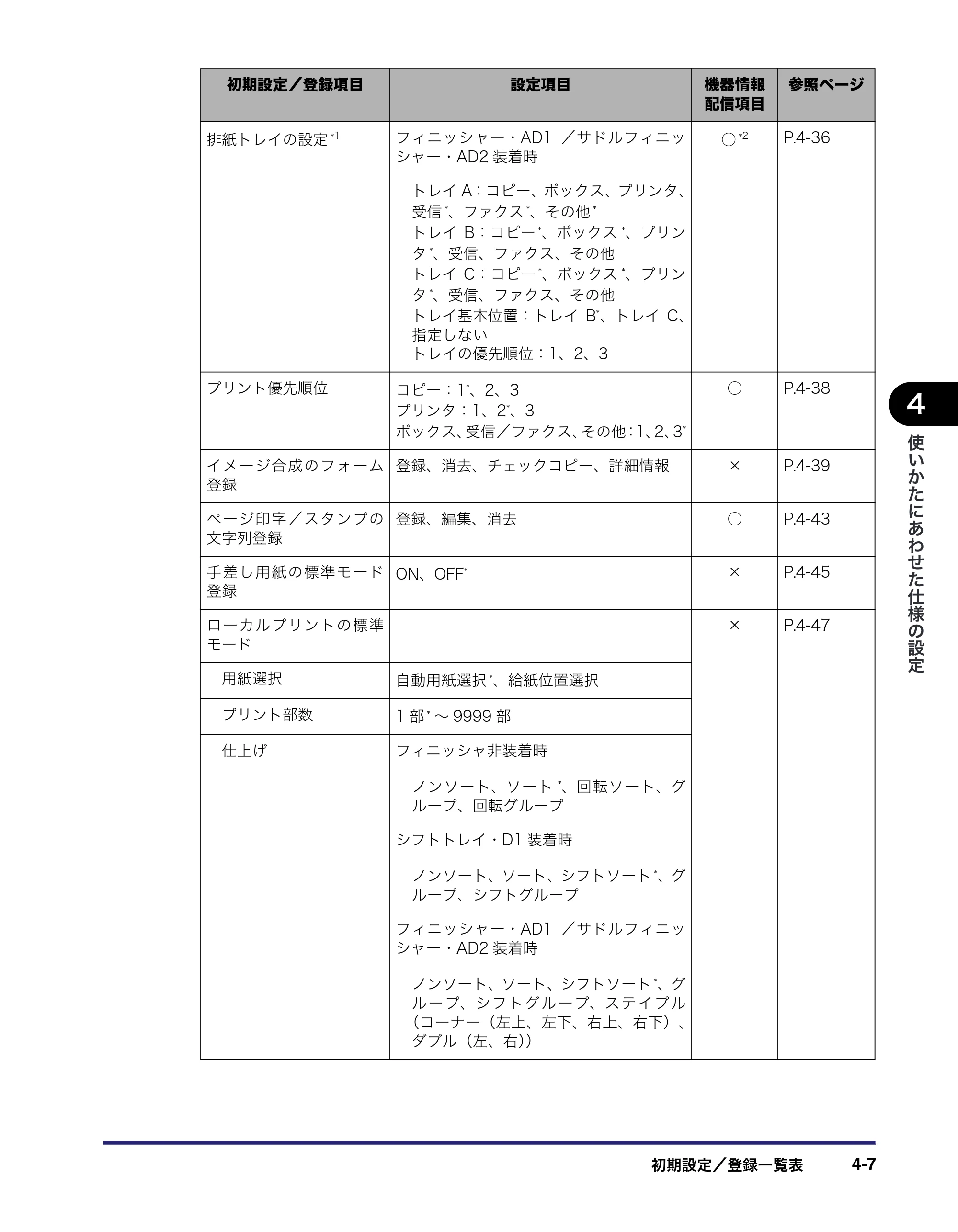 キヤノン iR5075N/5065/5065N/5055/5055N ユーザーズガイド （PDF形式／29.91Mバイト） — 原本ページ — 185ページ