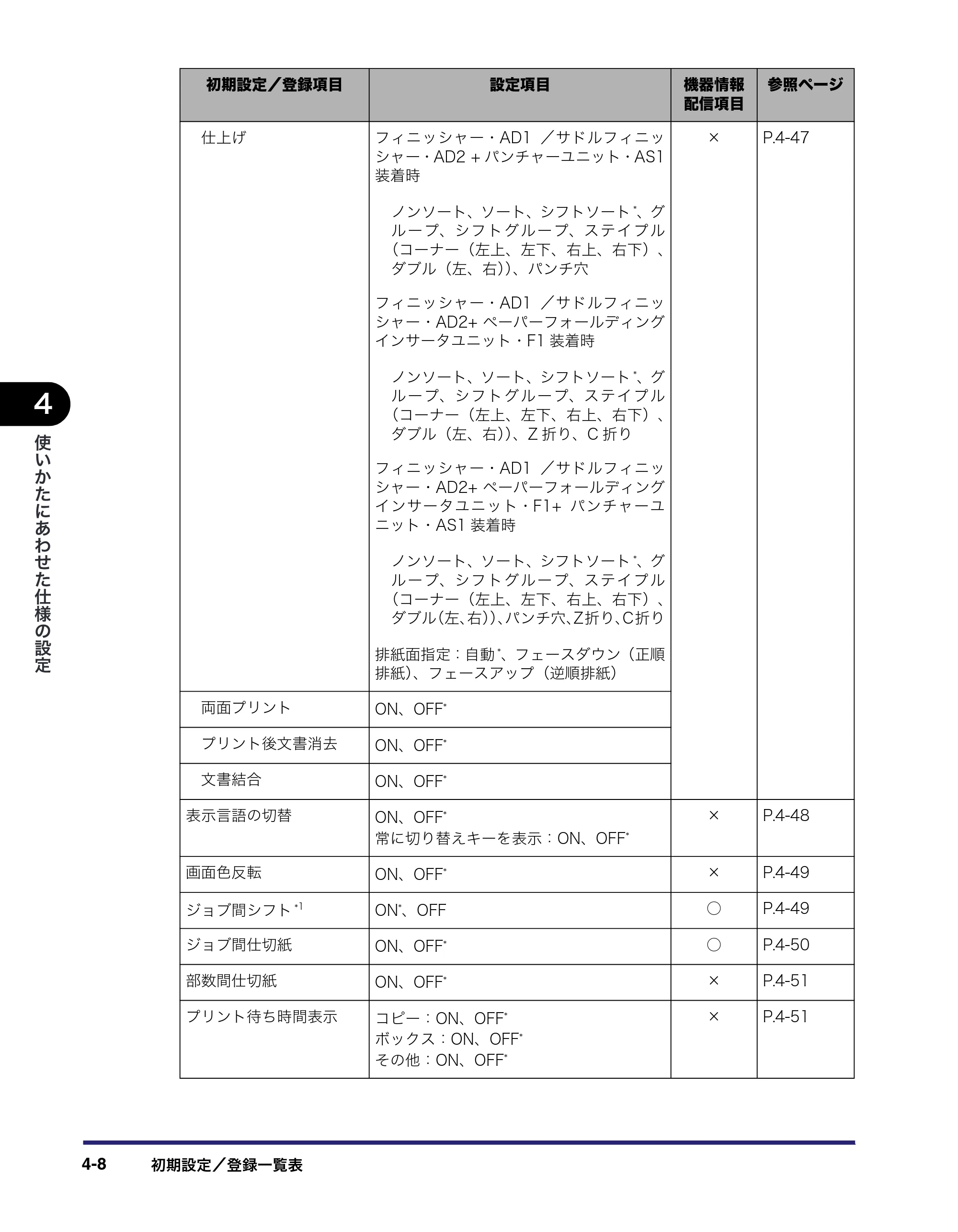 キヤノン iR5075N/5065/5065N/5055/5055N ユーザーズガイド （PDF形式／29.91Mバイト） — 原本ページ — 186ページ