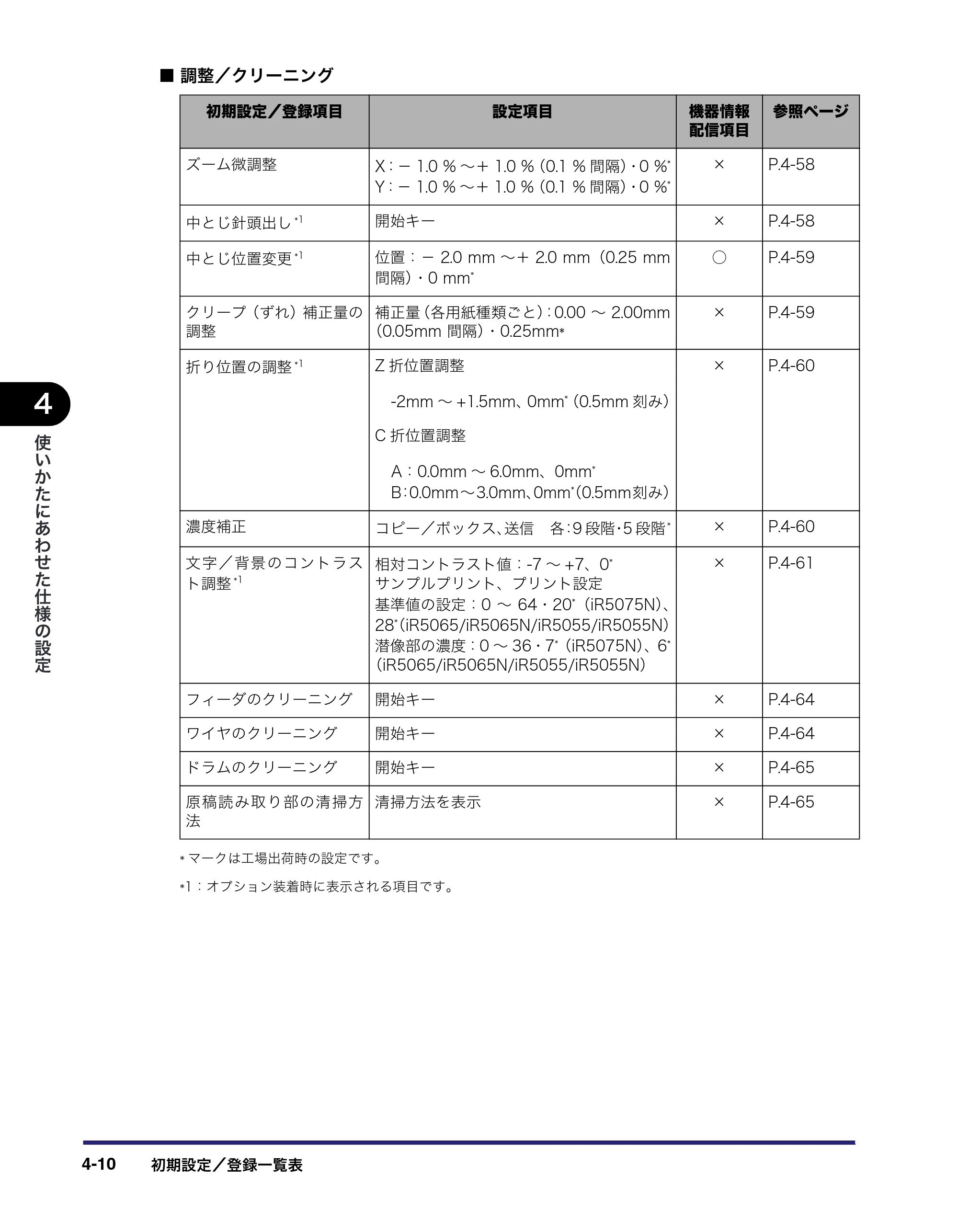 キヤノン iR5075N/5065/5065N/5055/5055N ユーザーズガイド （PDF形式／29.91Mバイト） — 原本ページ — 188ページ