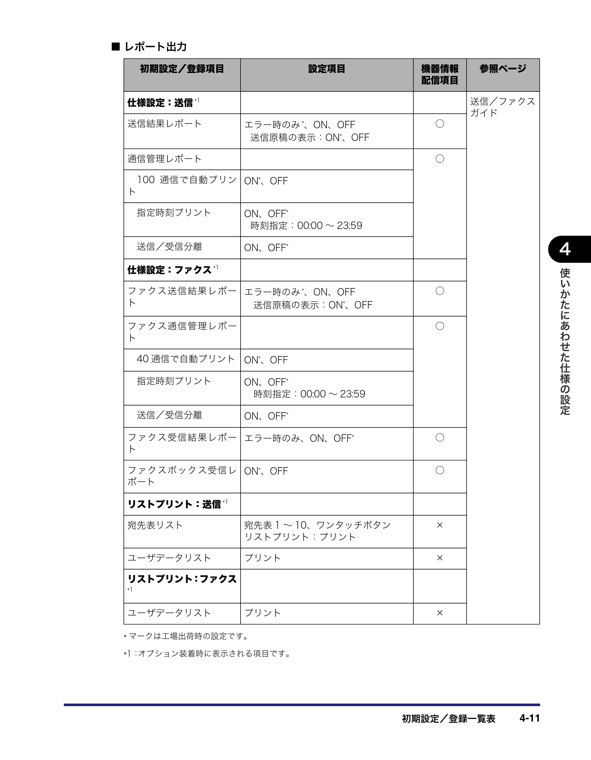 キヤノン iR5075N/5065/5065N/5055/5055N ユーザーズガイド （PDF形式／29.91Mバイト） — 原本ページ — 189ページ