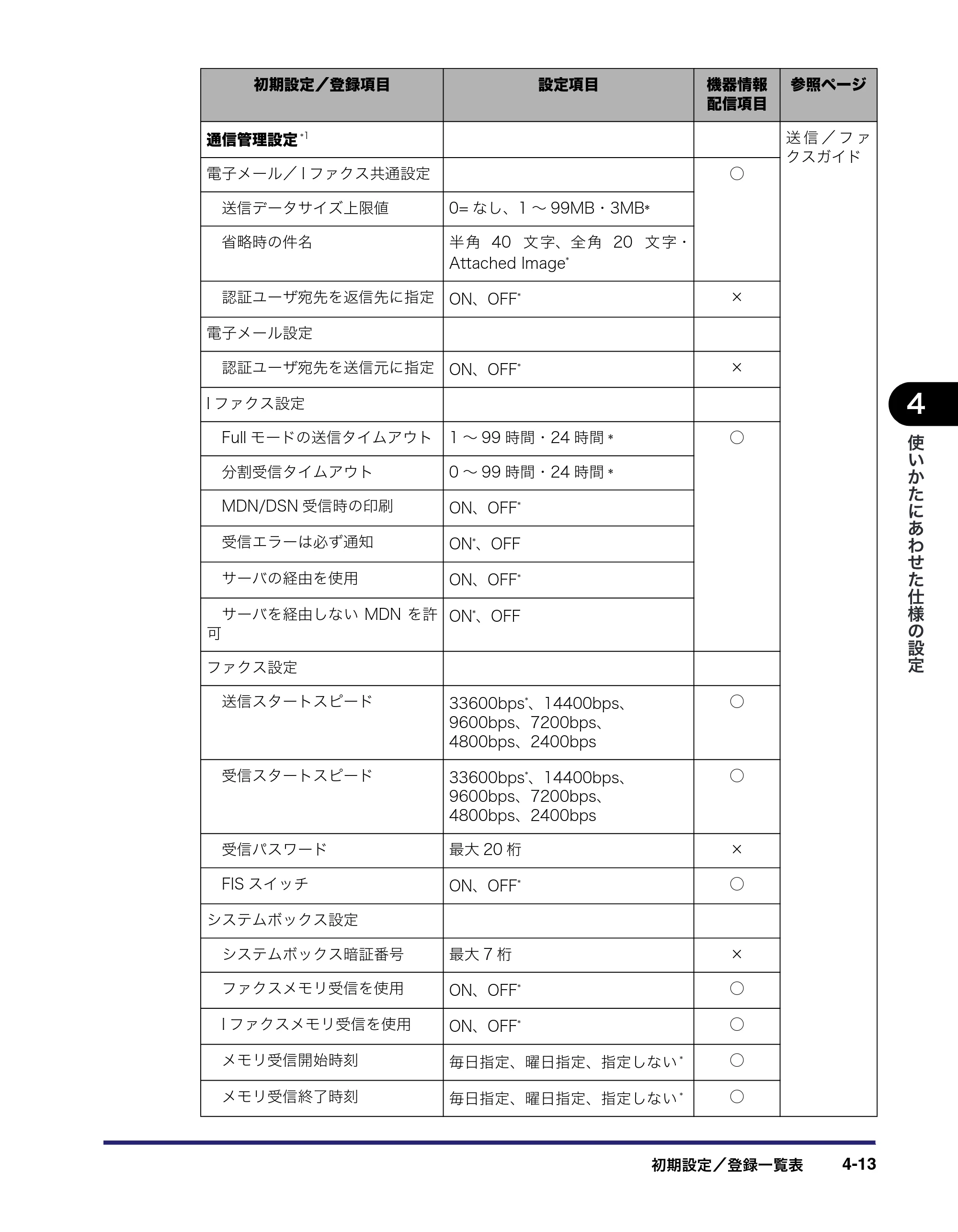 キヤノン iR5075N/5065/5065N/5055/5055N ユーザーズガイド （PDF形式／29.91Mバイト） — 原本ページ — 191ページ