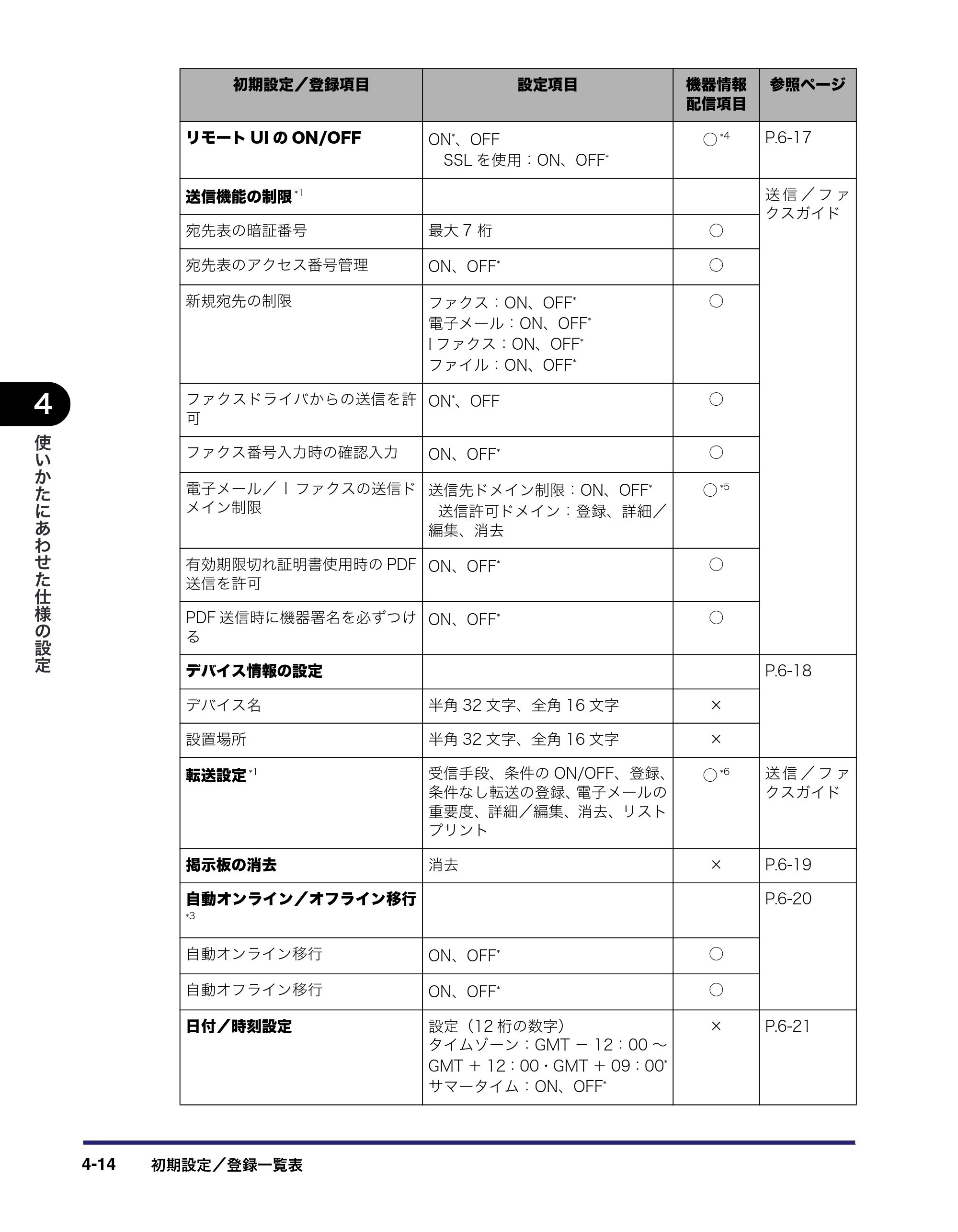 キヤノン iR5075N/5065/5065N/5055/5055N ユーザーズガイド （PDF形式／29.91Mバイト） — 原本ページ — 192ページ