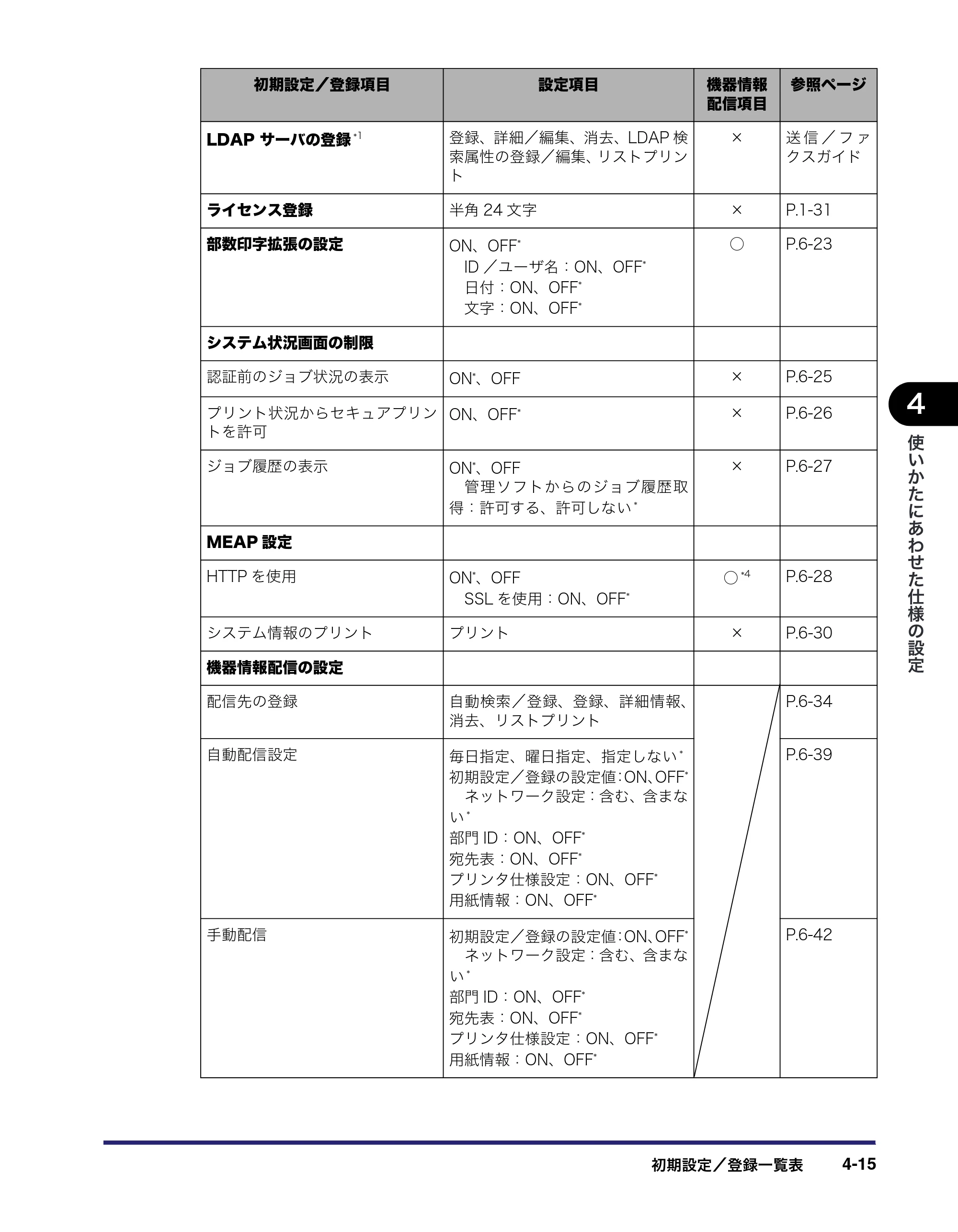 キヤノン iR5075N/5065/5065N/5055/5055N ユーザーズガイド （PDF形式／29.91Mバイト） — 原本ページ — 193ページ