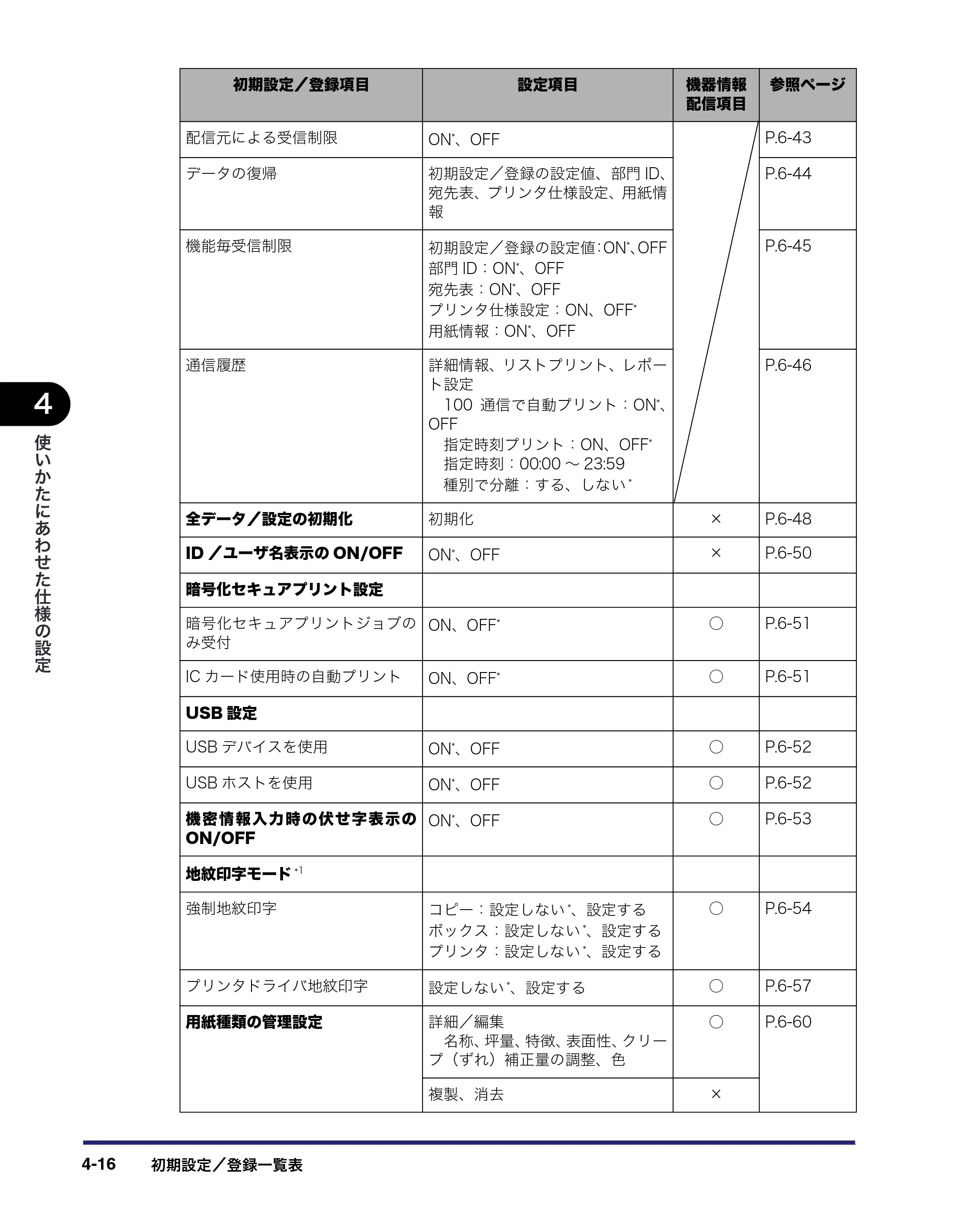 キヤノン iR5075N/5065/5065N/5055/5055N ユーザーズガイド （PDF形式／29.91Mバイト） — 原本ページ — 194ページ
