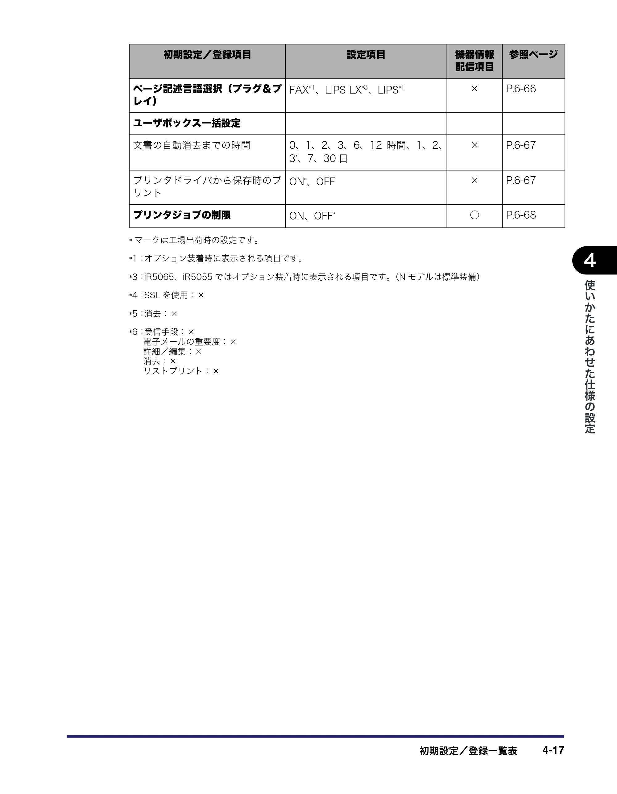 キヤノン iR5075N/5065/5065N/5055/5055N ユーザーズガイド （PDF形式／29.91Mバイト） — 原本ページ — 195ページ