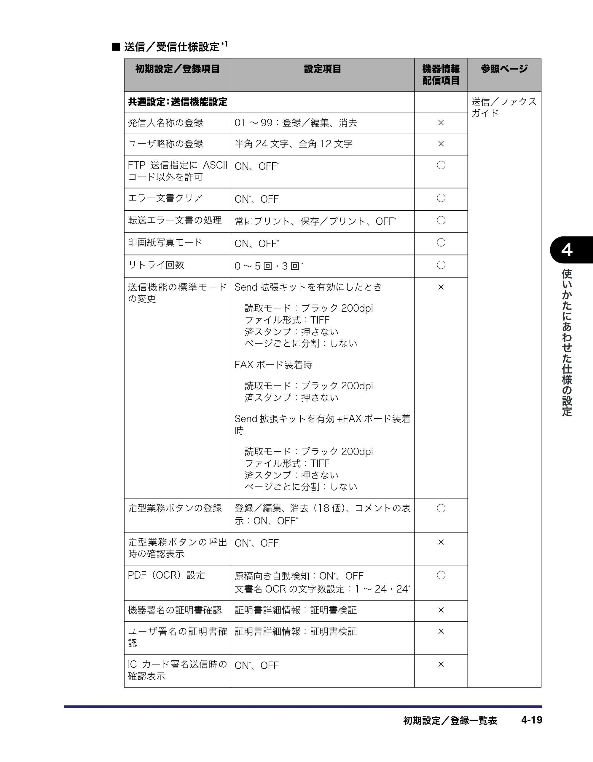 キヤノン iR5075N/5065/5065N/5055/5055N ユーザーズガイド （PDF形式／29.91Mバイト） — 原本ページ — 197ページ
