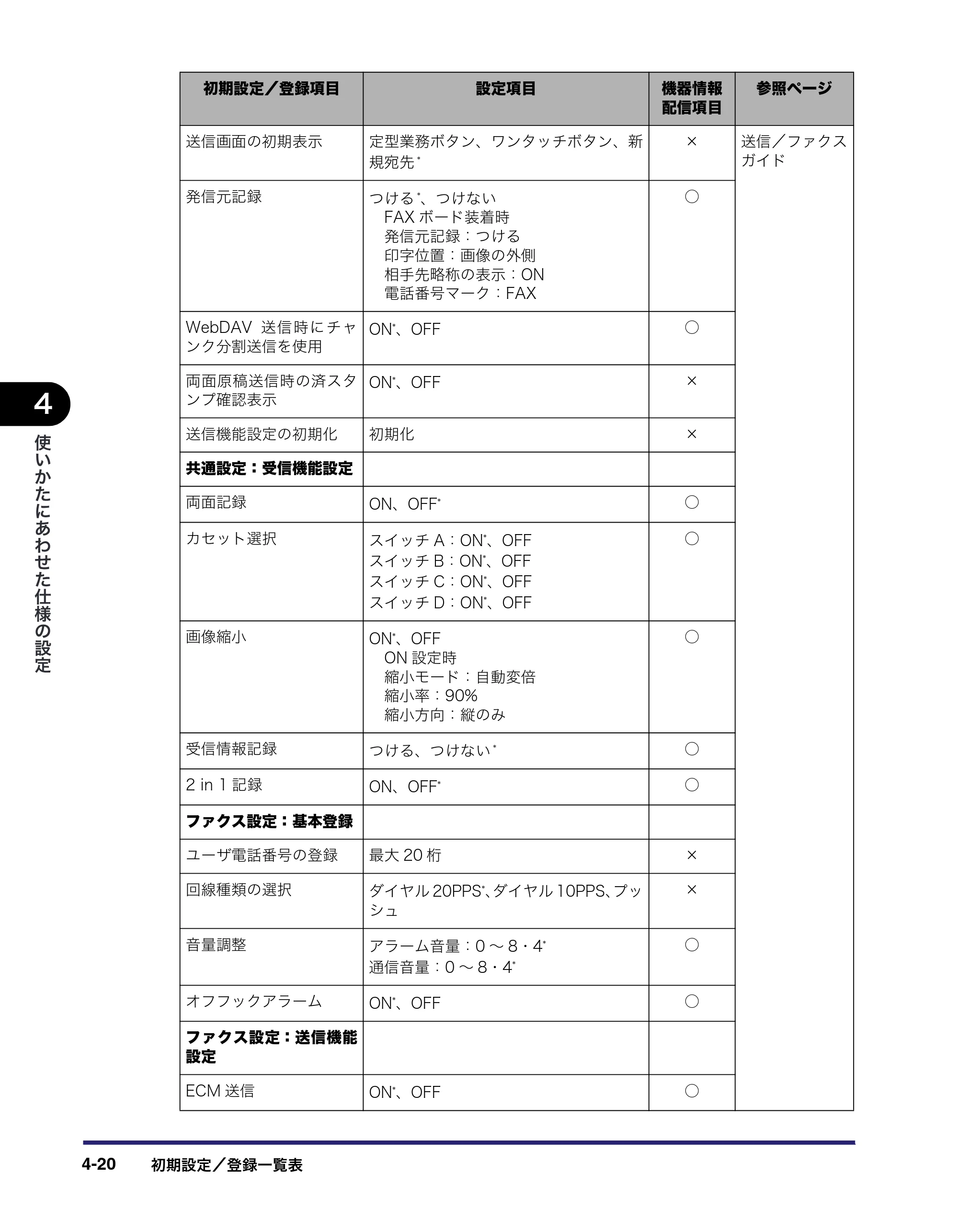 キヤノン iR5075N/5065/5065N/5055/5055N ユーザーズガイド （PDF形式／29.91Mバイト） — 原本ページ — 198ページ