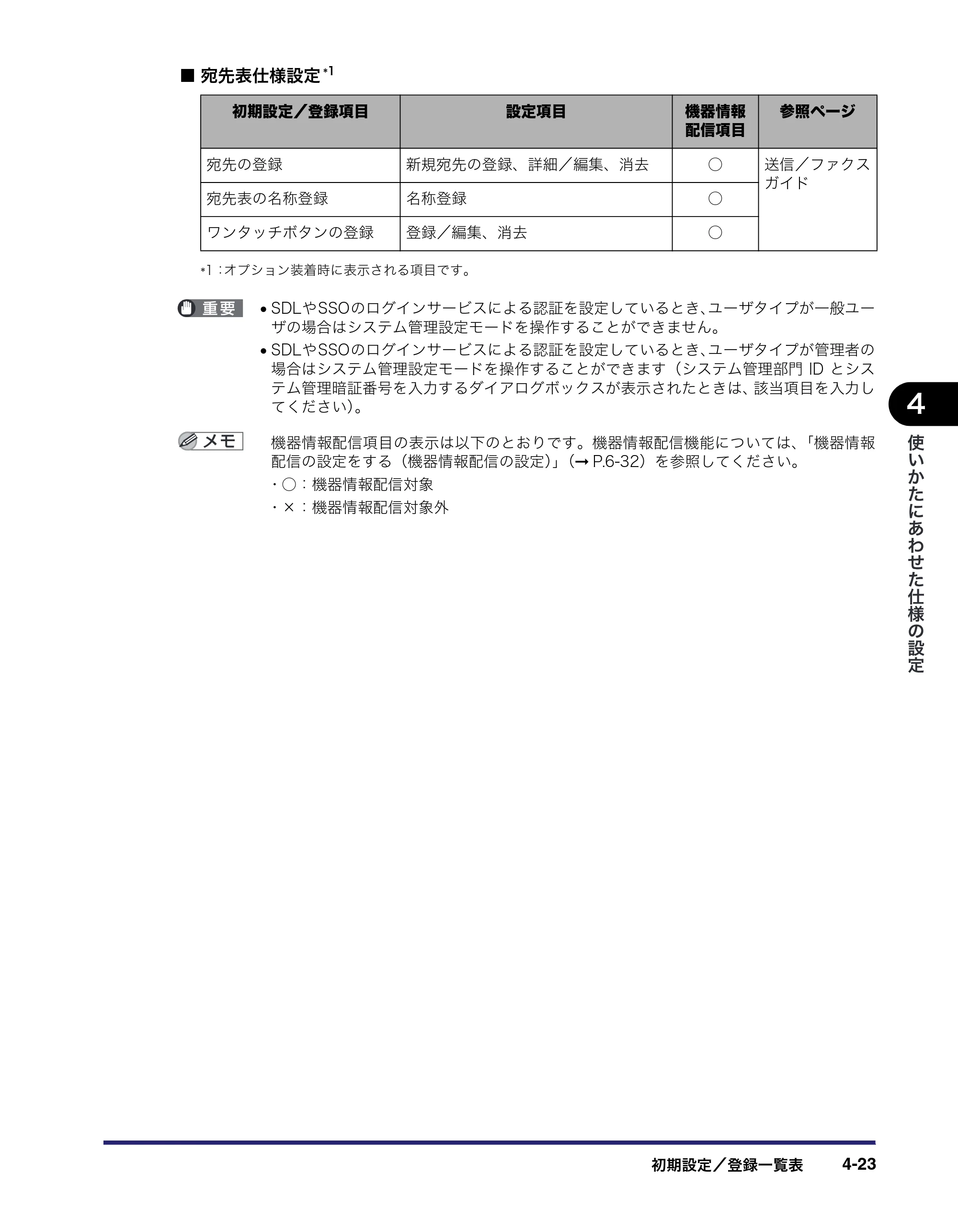 キヤノン iR5075N/5065/5065N/5055/5055N ユーザーズガイド （PDF形式／29.91Mバイト） — 原本ページ — 201ページ