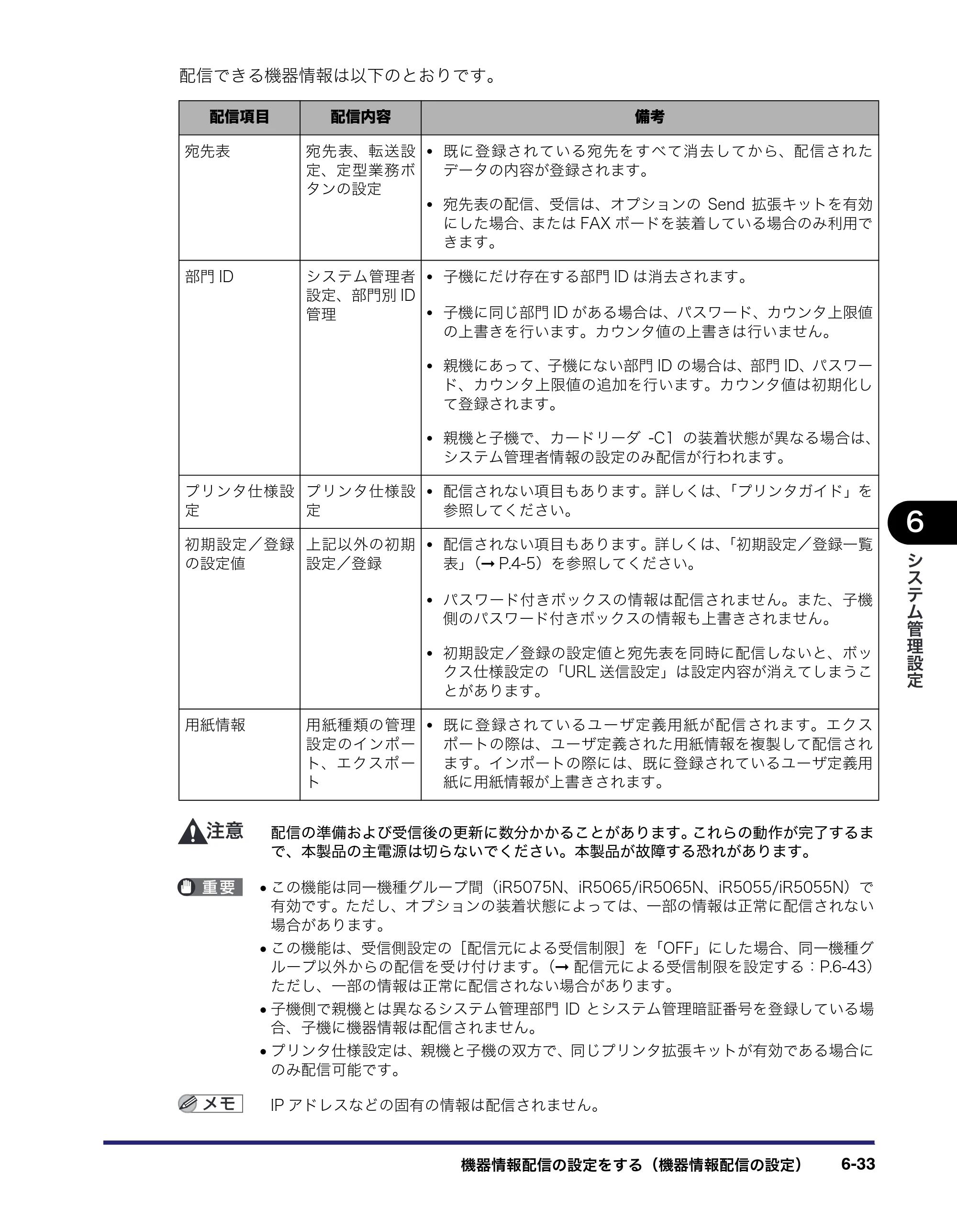 キヤノン iR5075N/5065/5065N/5055/5055N ユーザーズガイド （PDF形式／29.91Mバイト） — 原本ページ — 291ページ