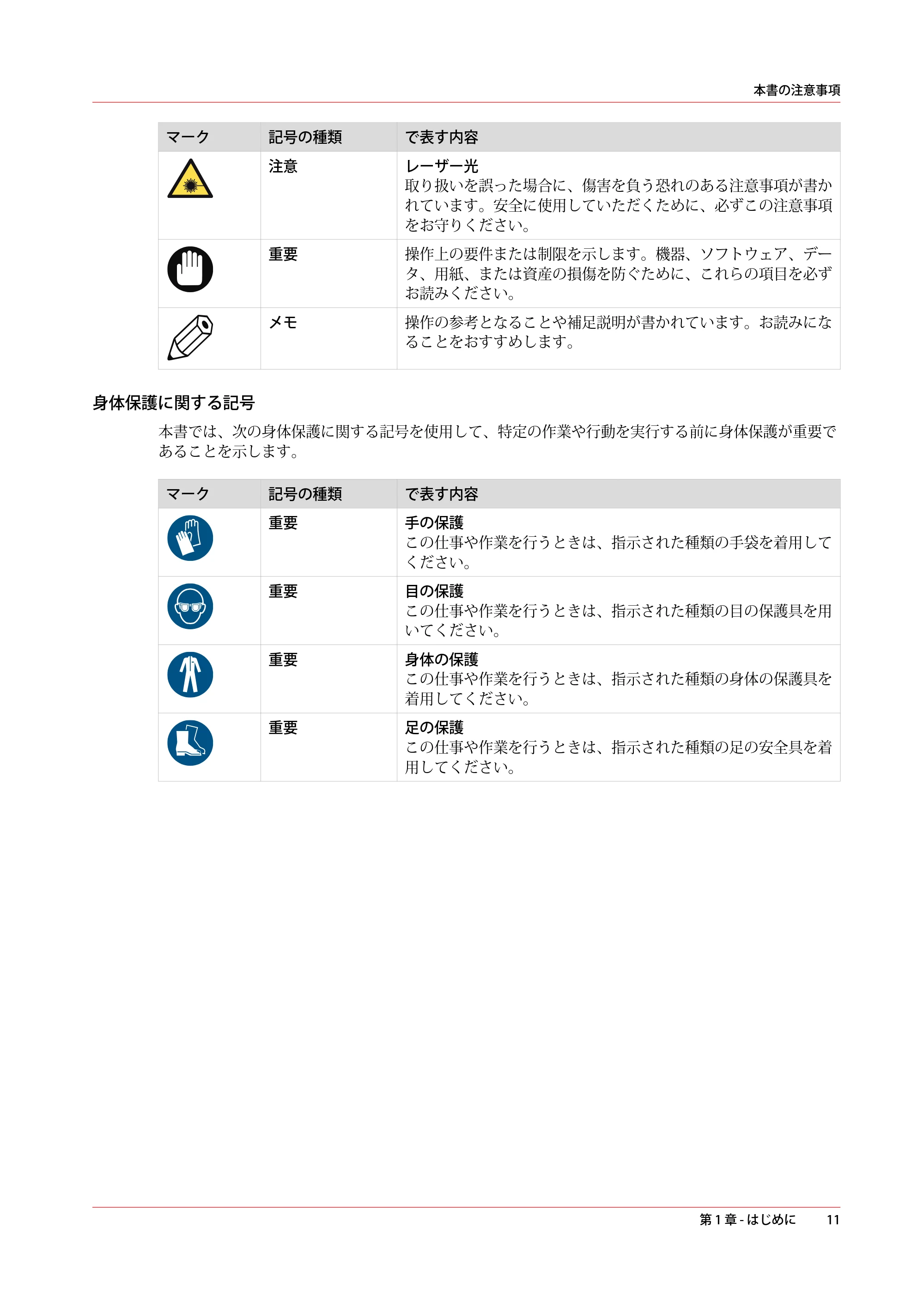 キヤノン PlotWave 3000 操作ガイド 2021年10月2日掲載 （PDF形式／11.7Mバイト） — 原本ページ — 11ページ