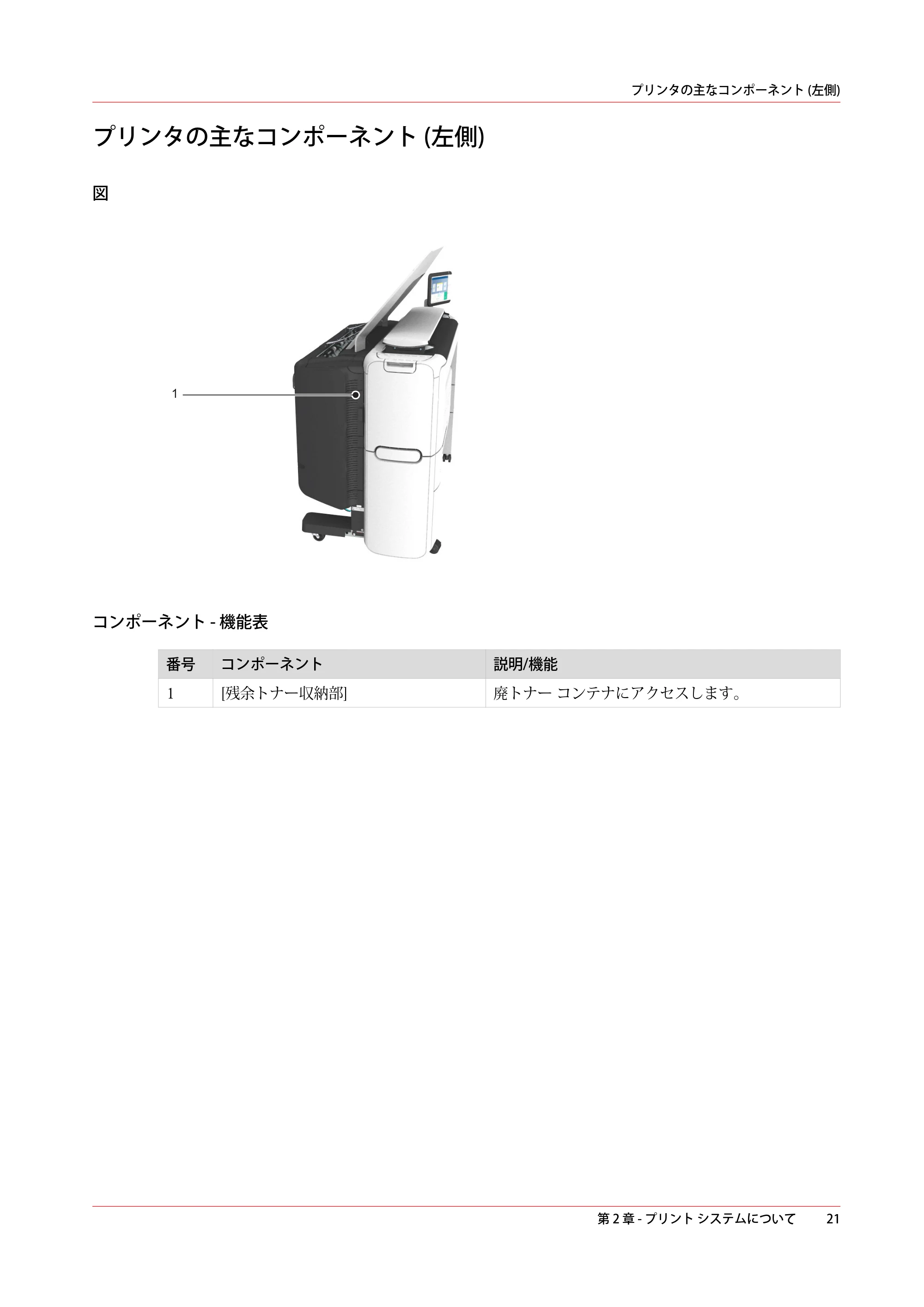 キヤノン PlotWave 3000 操作ガイド 2021年10月2日掲載 （PDF形式／11.7Mバイト） — プリンタの主なコンポーネント (左側) — 原本ページ — 21ページ