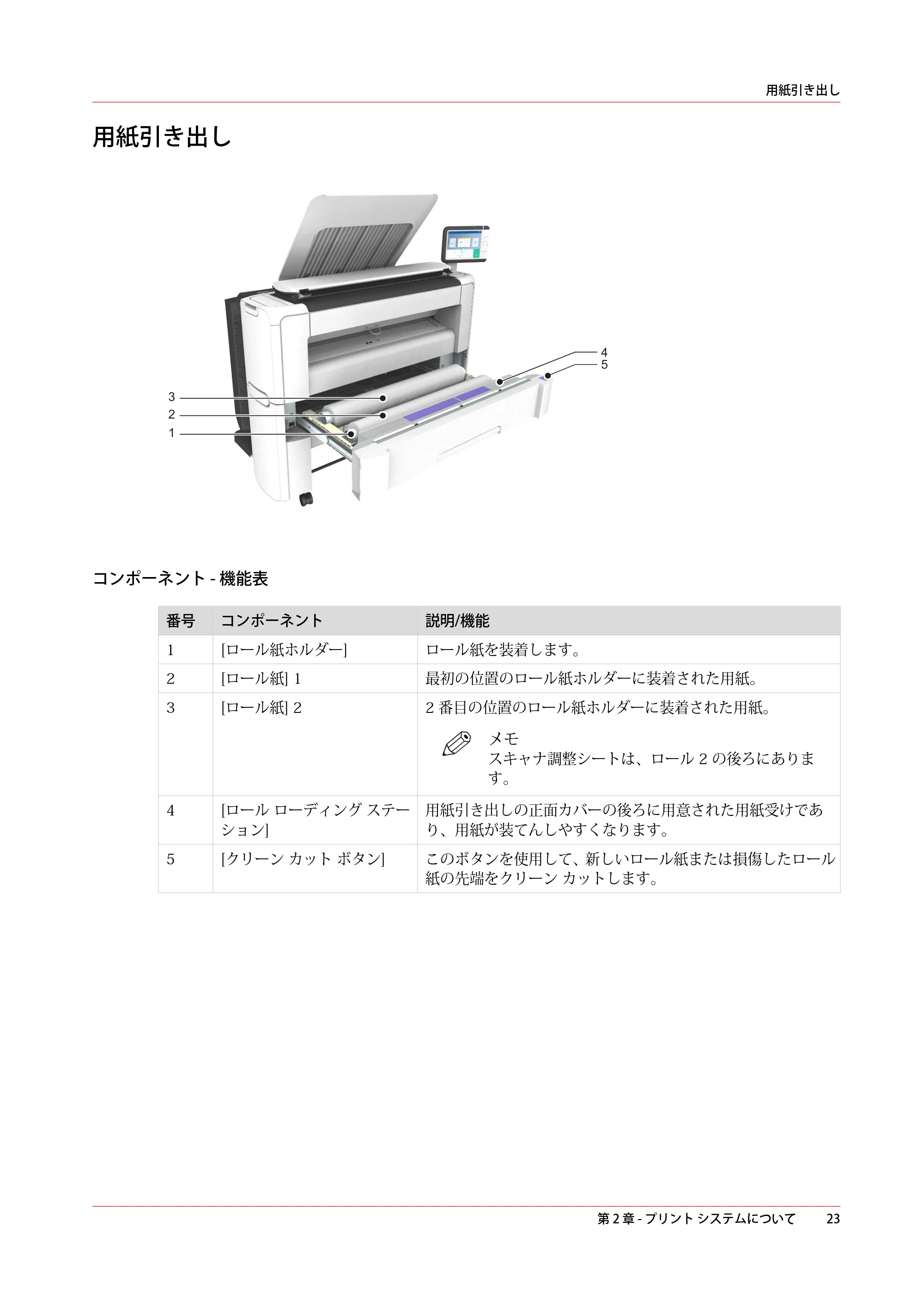 キヤノン PlotWave 3000 操作ガイド 2021年10月2日掲載 （PDF形式／11.7Mバイト） — 用紙引き出し — 原本ページ — 23ページ