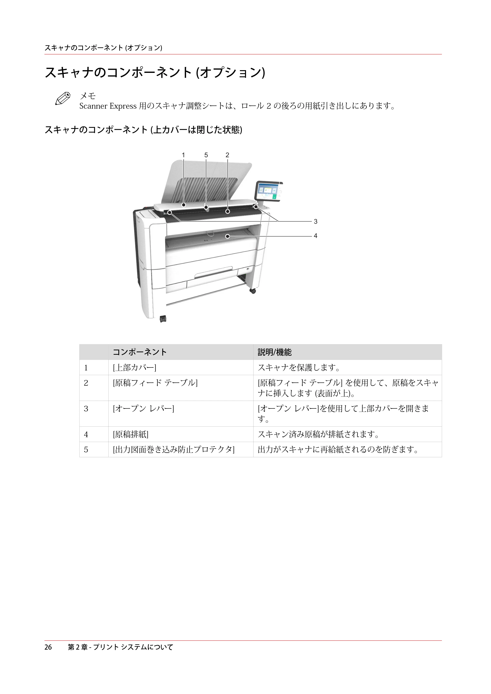 キヤノン PlotWave 3000 操作ガイド 2021年10月2日掲載 （PDF形式／11.7Mバイト） — スキャナのコンポーネント (オプション) — 原本ページ — 26ページ