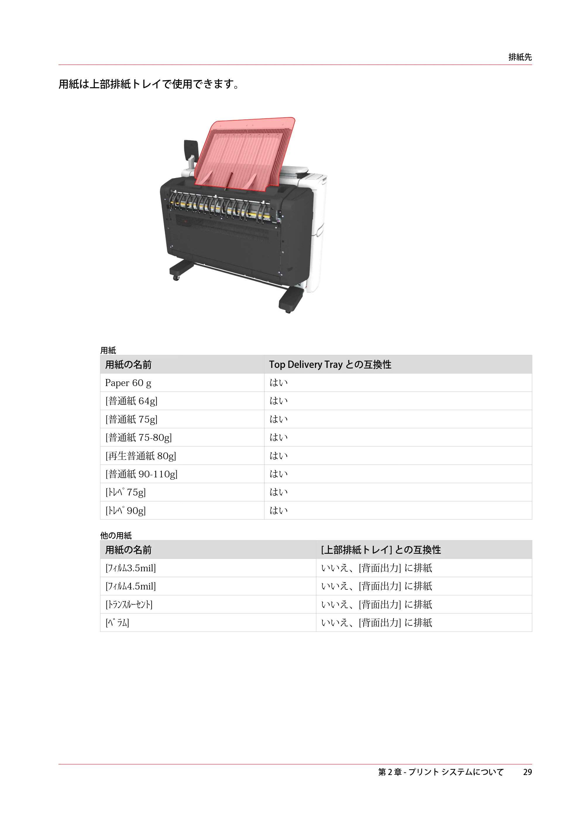 キヤノン PlotWave 3000 操作ガイド 2021年10月2日掲載 （PDF形式／11.7Mバイト） — 原本ページ — 29ページ