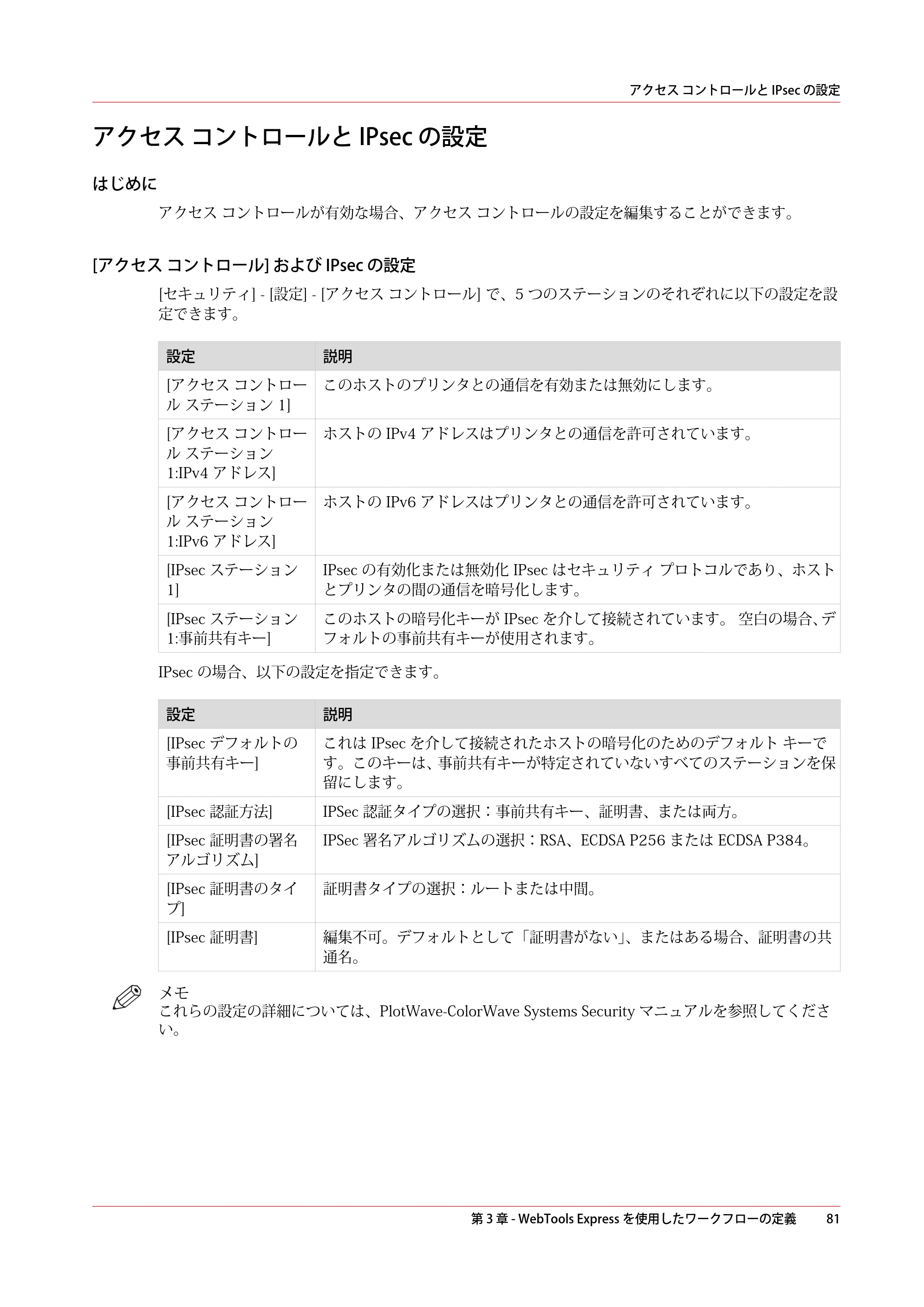 キヤノン PlotWave 3000 操作ガイド 2021年10月2日掲載 （PDF形式／11.7Mバイト） — アクセス コントロールと IPsec の設定 — 原本ページ — 81ページ