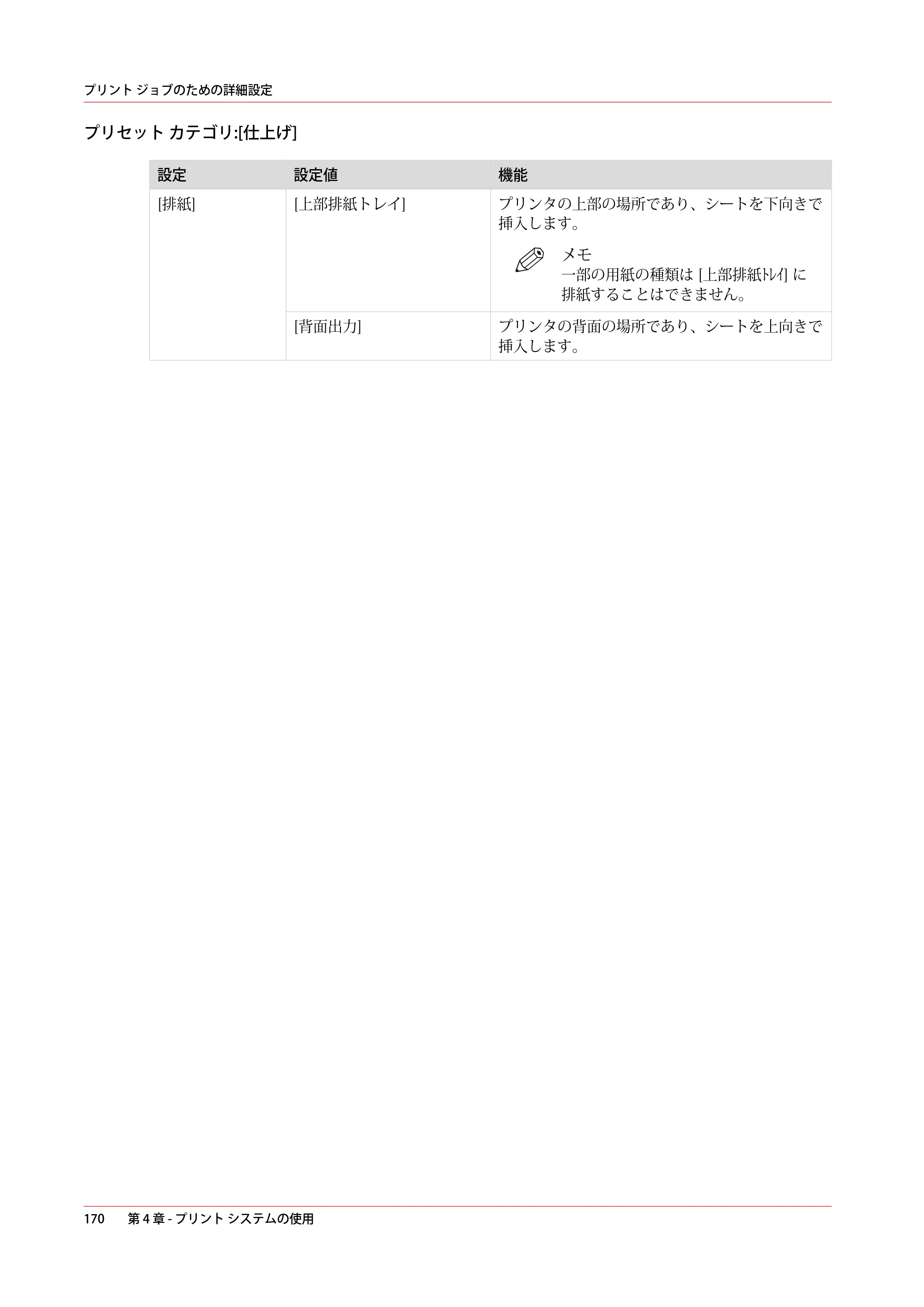 キヤノン PlotWave 3000 操作ガイド 2021年10月2日掲載 （PDF形式／11.7Mバイト） — 原本ページ — 170ページ