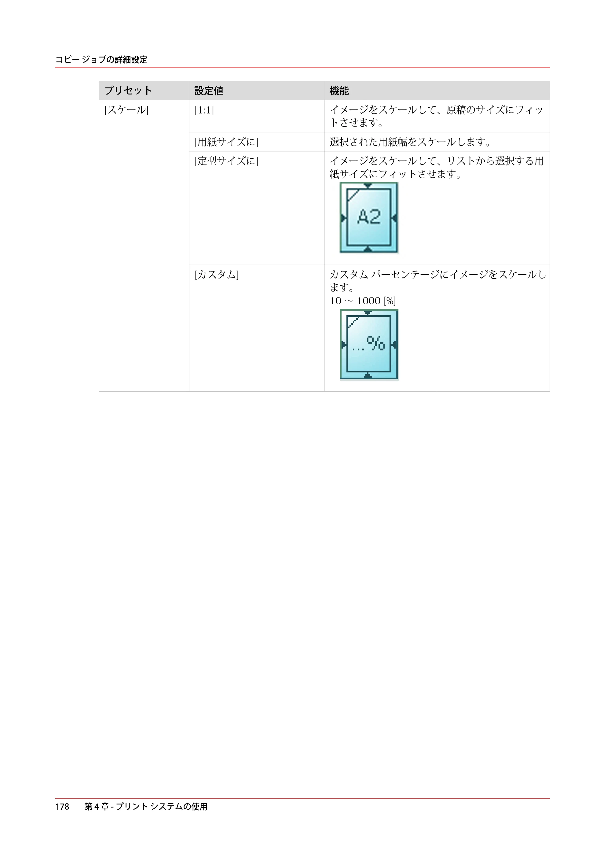 キヤノン PlotWave 3000 操作ガイド 2021年10月2日掲載 （PDF形式／11.7Mバイト） — 原本ページ — 178ページ