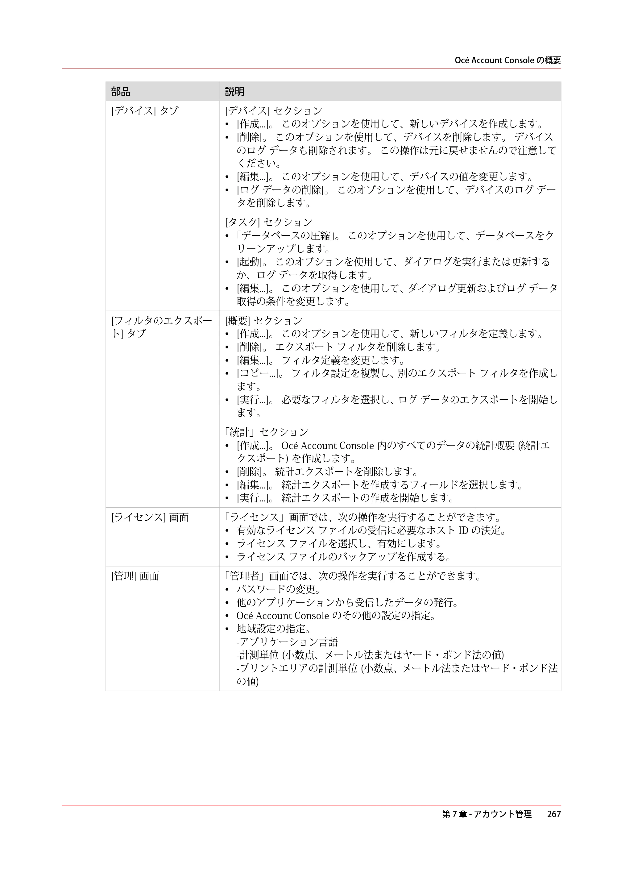 キヤノン PlotWave 3000 操作ガイド 2021年10月2日掲載 （PDF形式／11.7Mバイト） — 原本ページ — 267ページ