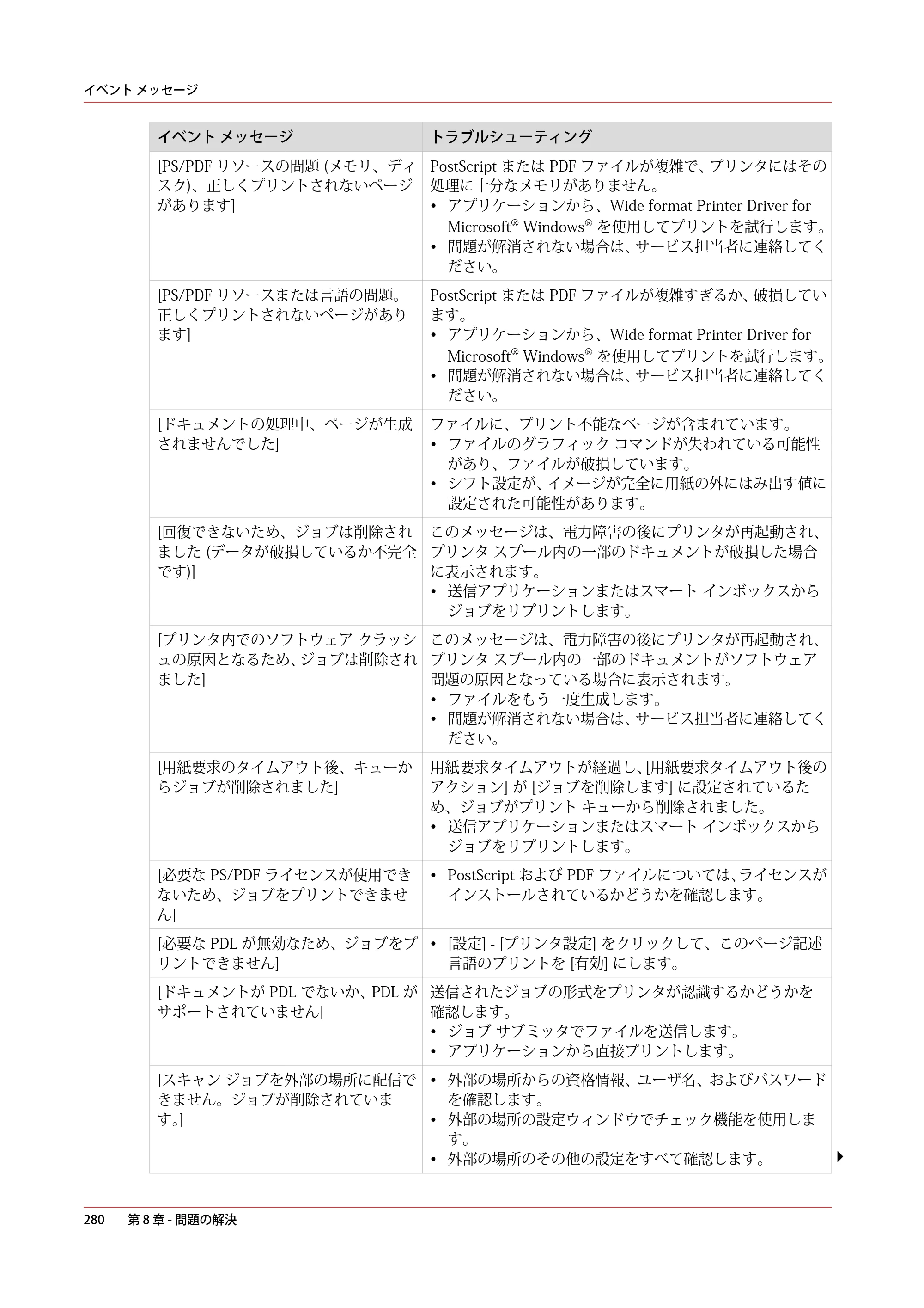 キヤノン PlotWave 3000 操作ガイド 2021年10月2日掲載 （PDF形式／11.7Mバイト） — 原本ページ — 280ページ