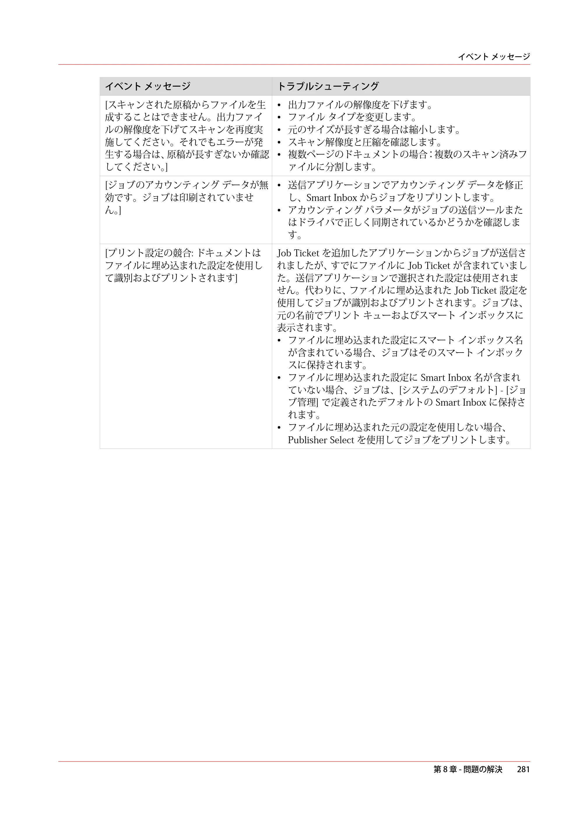 キヤノン PlotWave 3000 操作ガイド 2021年10月2日掲載 （PDF形式／11.7Mバイト） — 原本ページ — 281ページ