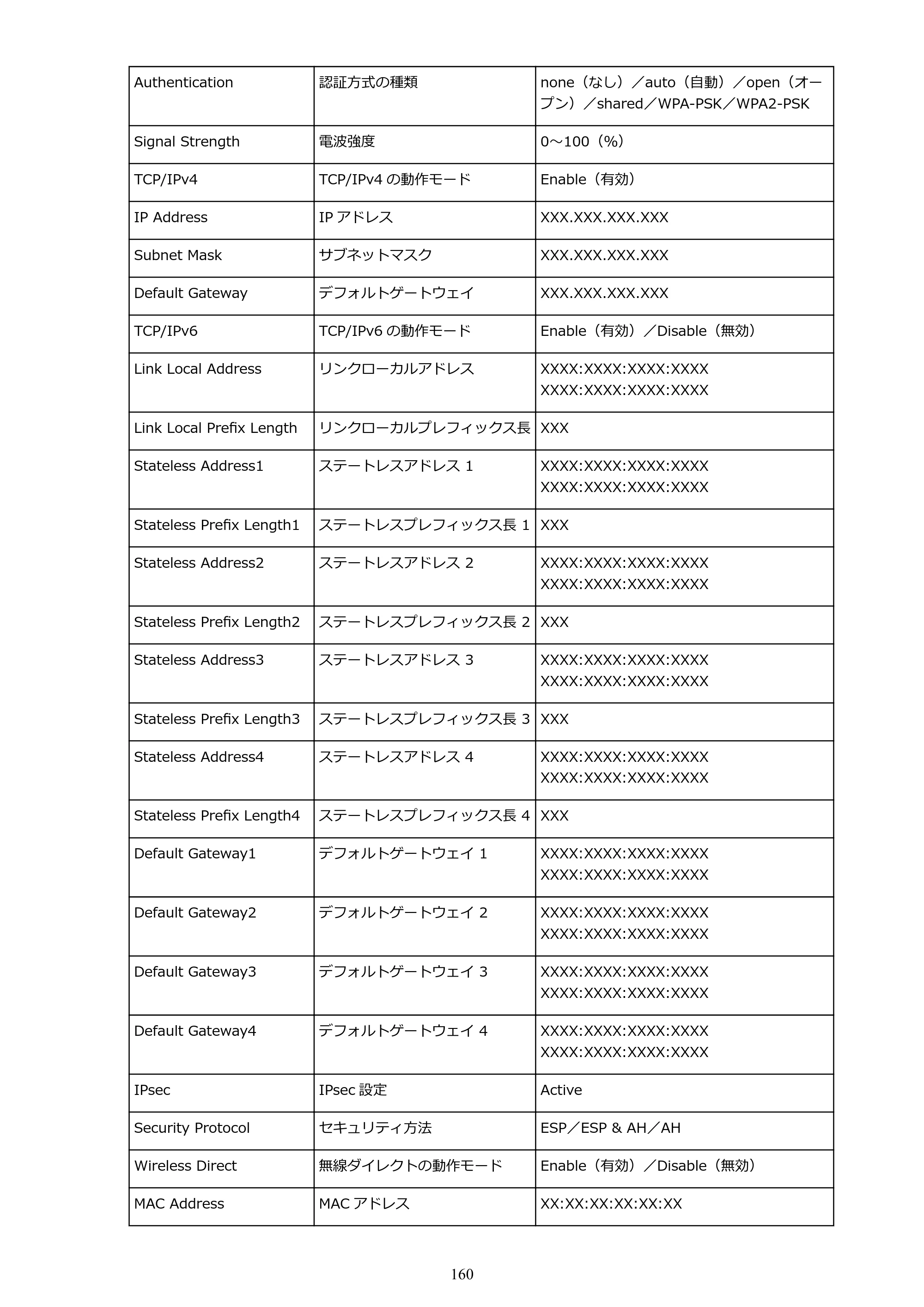 キヤノン PIXUS TS8030 電子マニュアル PDF版（Mac版）（PDF：15.5MB） — 原本ページ — 160ページ