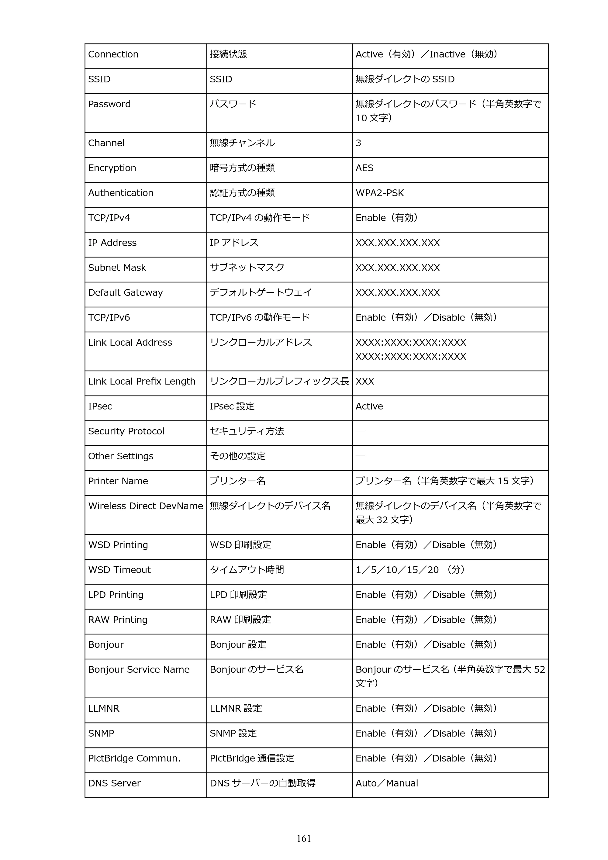 キヤノン PIXUS TS8030 電子マニュアル PDF版（Mac版）（PDF：15.5MB） — 原本ページ — 161ページ