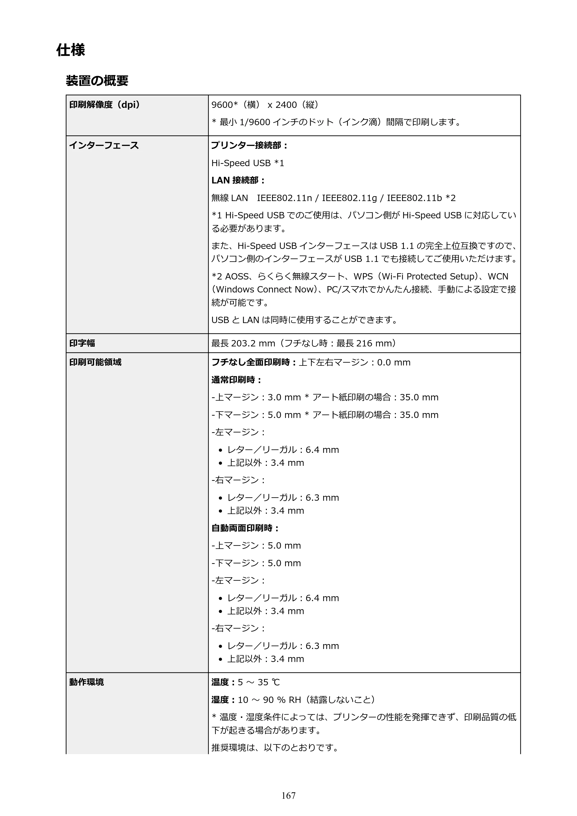 キヤノン PIXUS TS8030 電子マニュアル PDF版（Mac版）（PDF：15.5MB） — 仕様 — 原本ページ — 167ページ