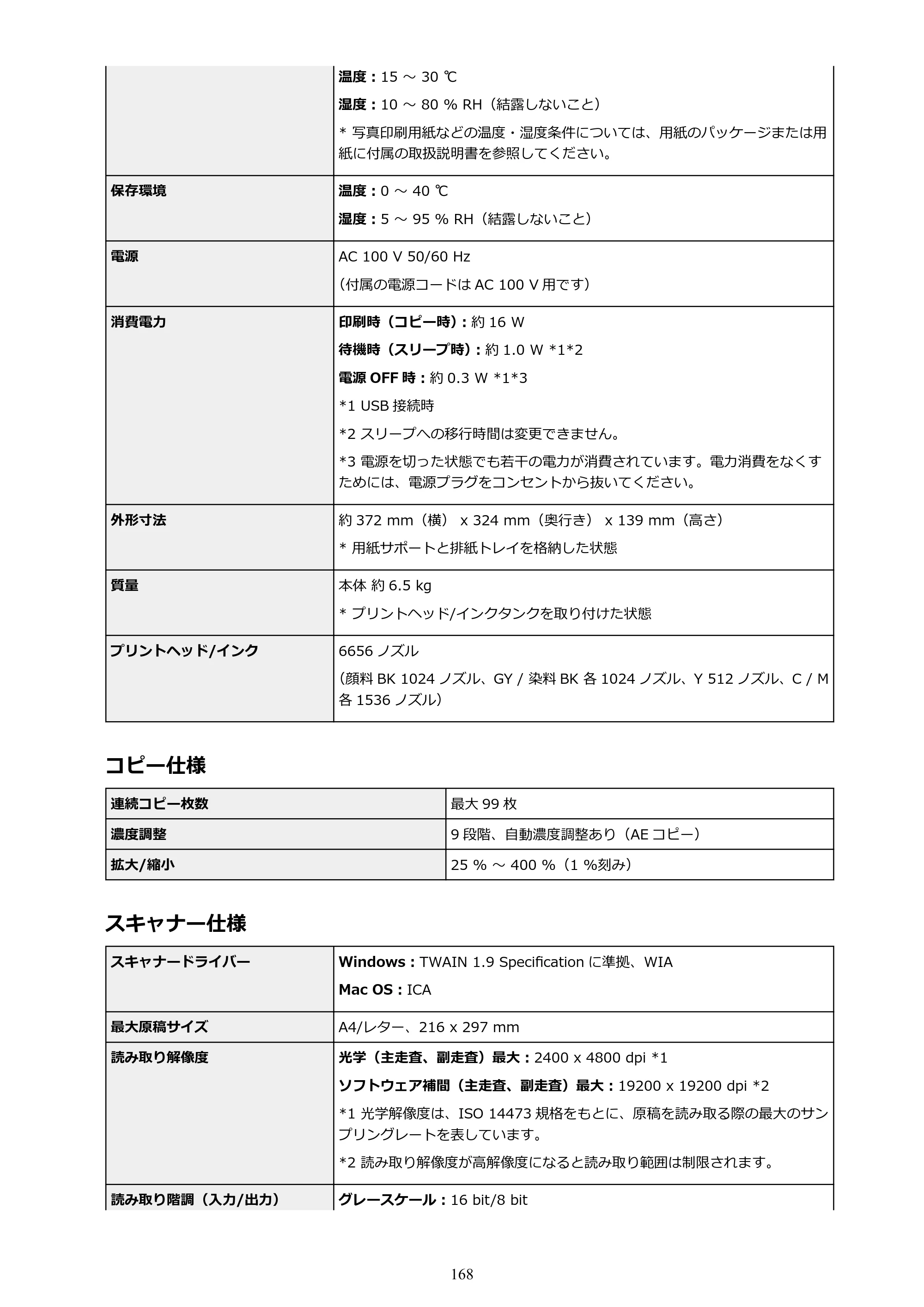 キヤノン PIXUS TS8030 電子マニュアル PDF版（Mac版）（PDF：15.5MB） — 原本ページ — 168ページ
