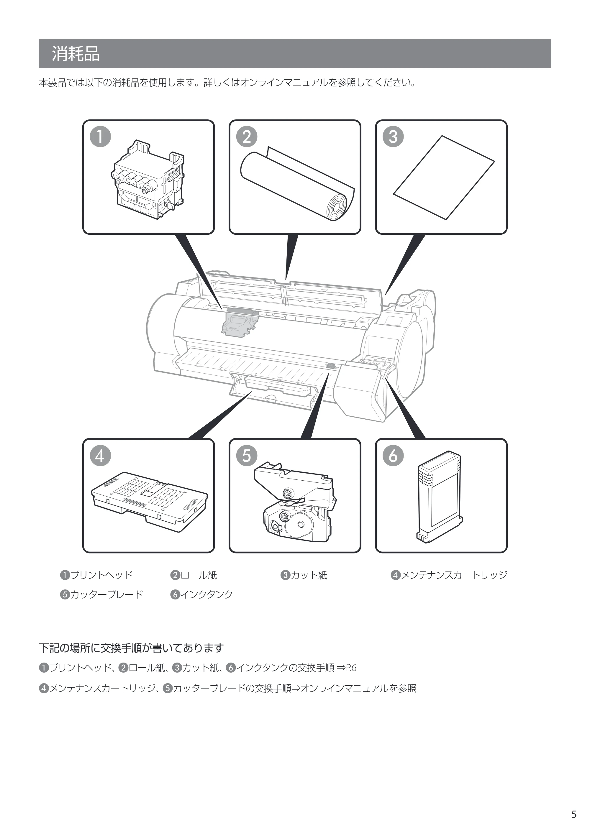キヤノン TA-20・TA-30 TA-20・TA-30 クイックガイド 2019年10月9日掲載(PDF:1.62MB) — 消耗品 — 原本ページ — 5ページ