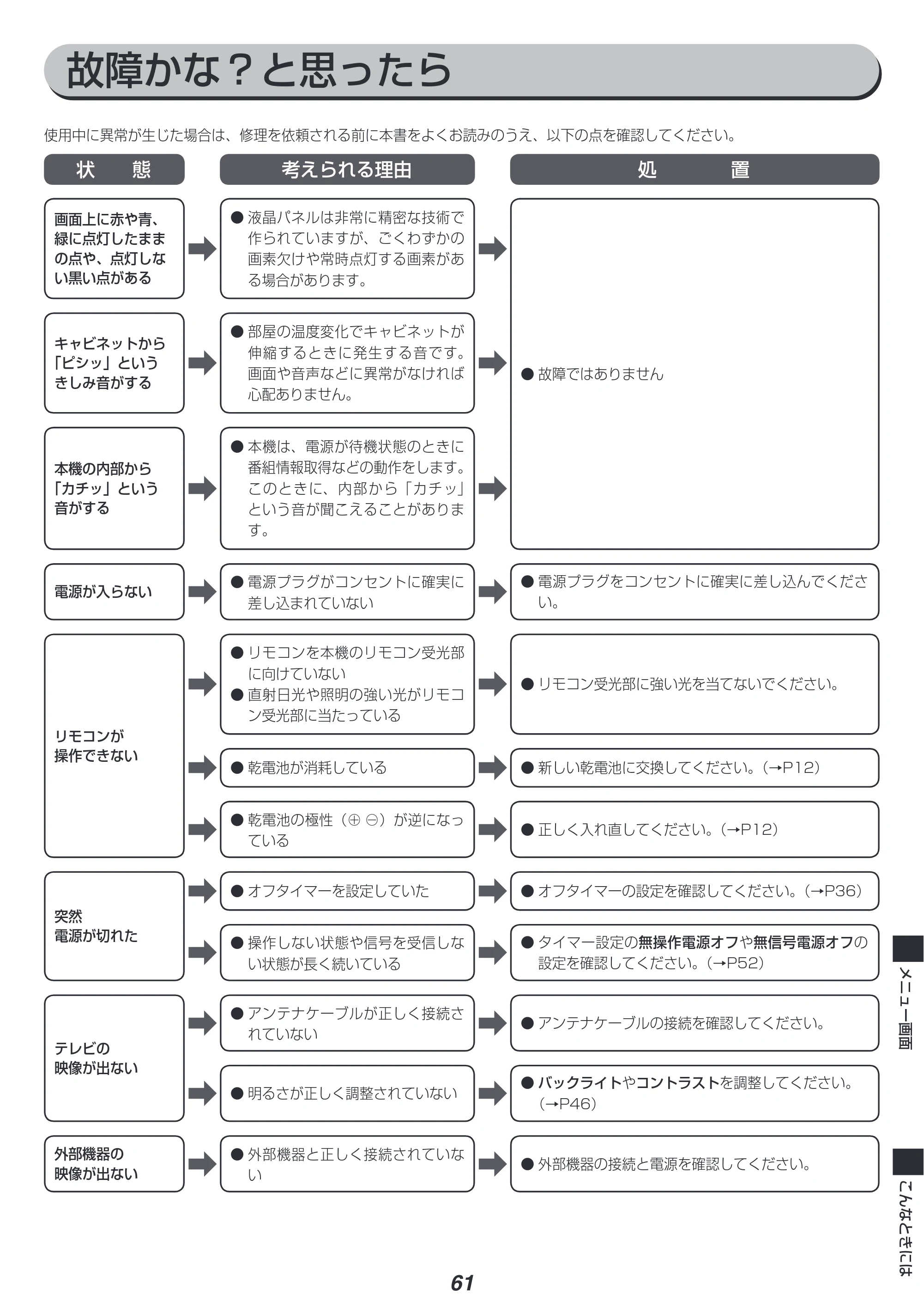 アイリスオーヤマ LT-43B625K 取扱説明書 — 原本ページ — 61ページ