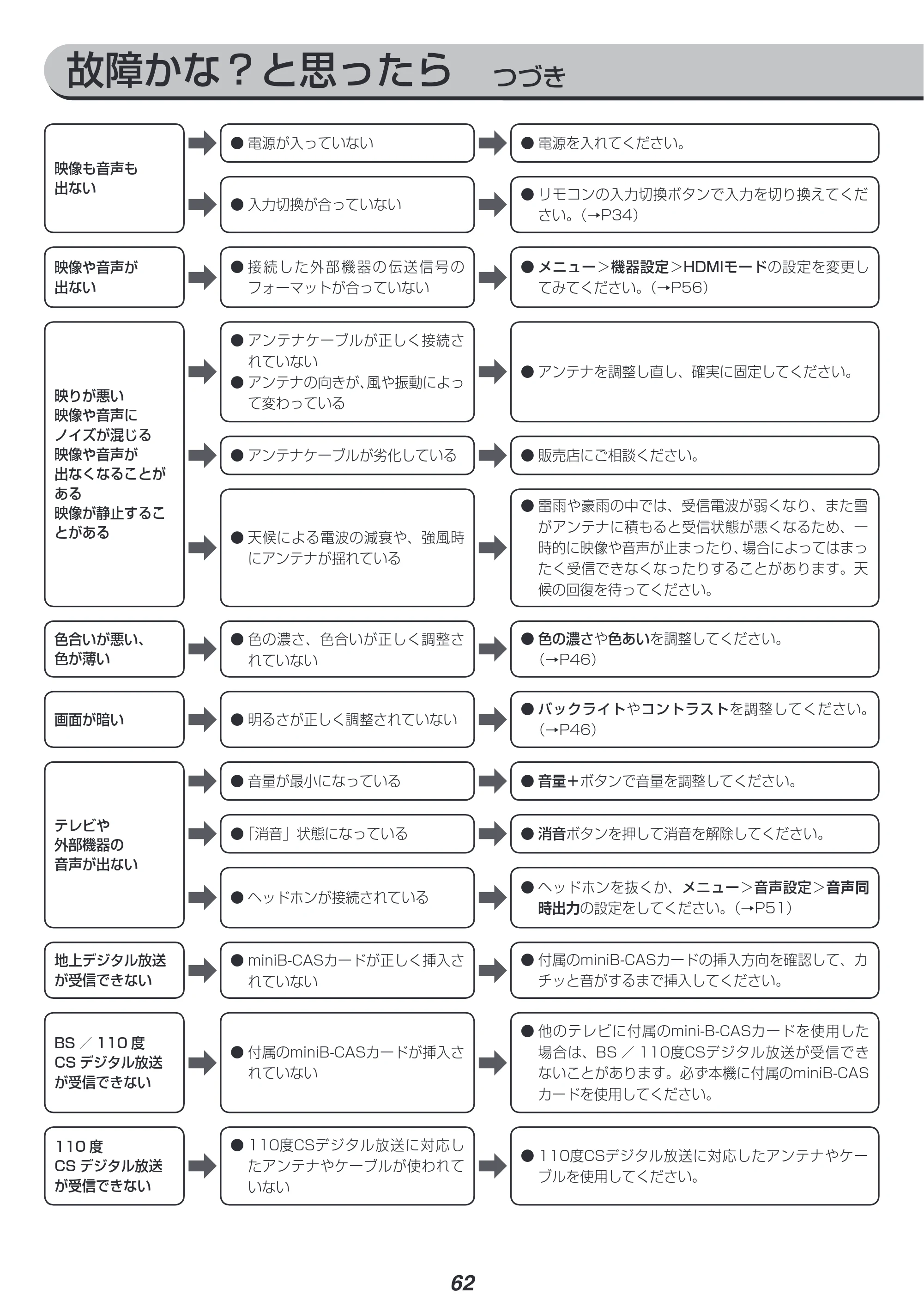 アイリスオーヤマ LT-43B625K 取扱説明書 — 原本ページ — 62ページ