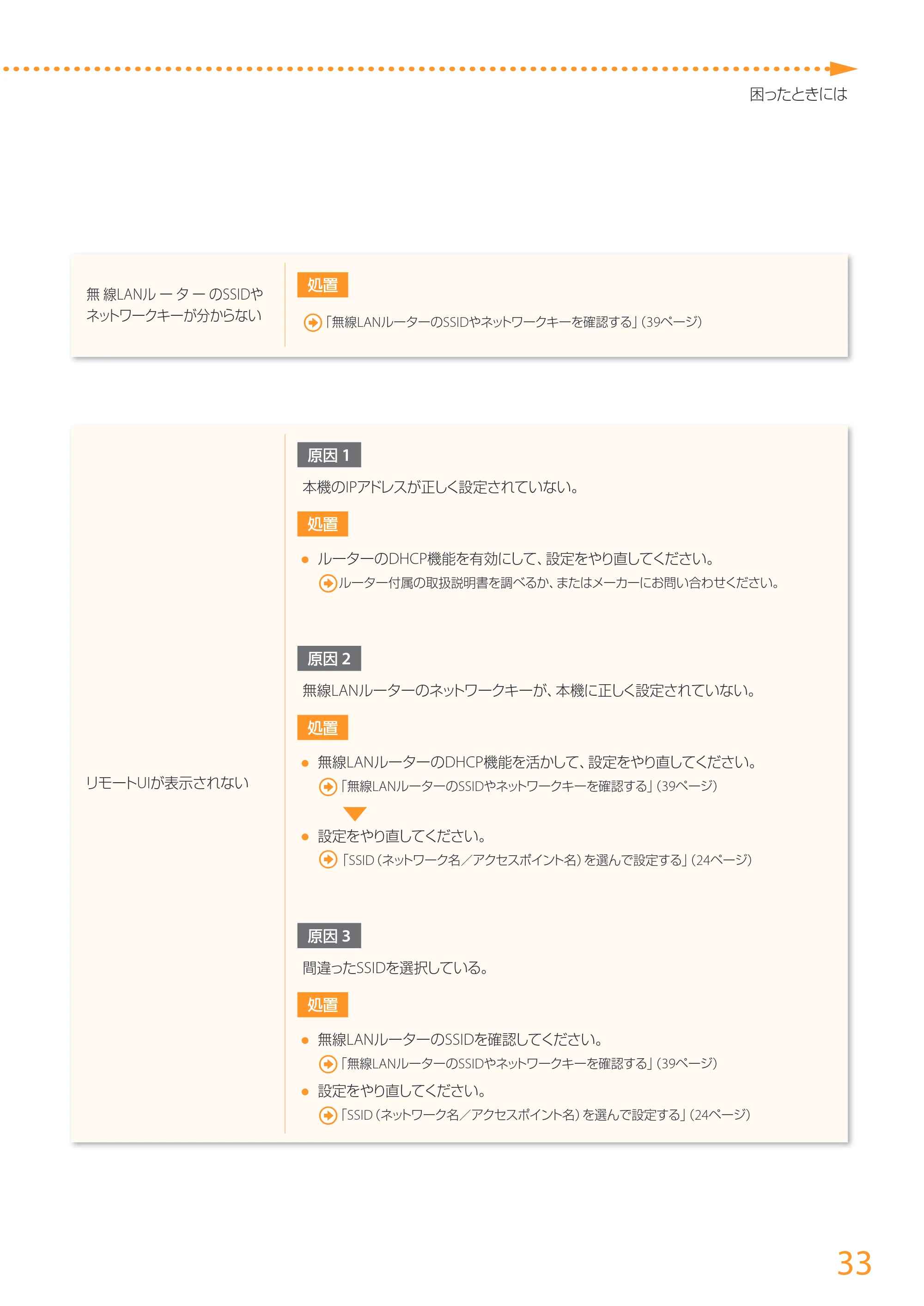 キヤノン MF511dw かんたん設置ガイド 2017年8月3日更新(PDF:16.1MB) — 原本ページ — 33ページ