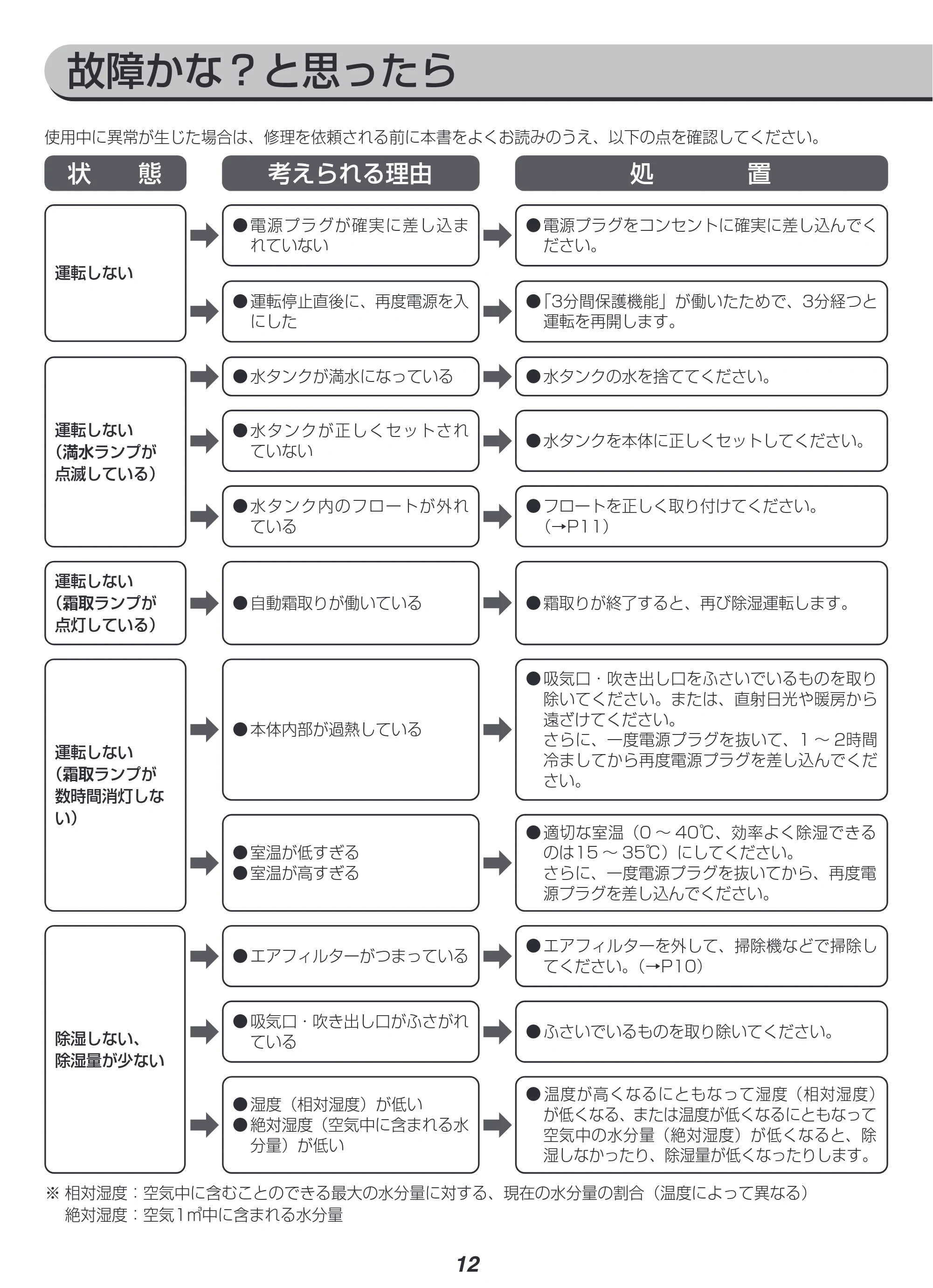 アイリスオーヤマ KIJC-J56 取扱説明書 — 原本ページ — 12ページ