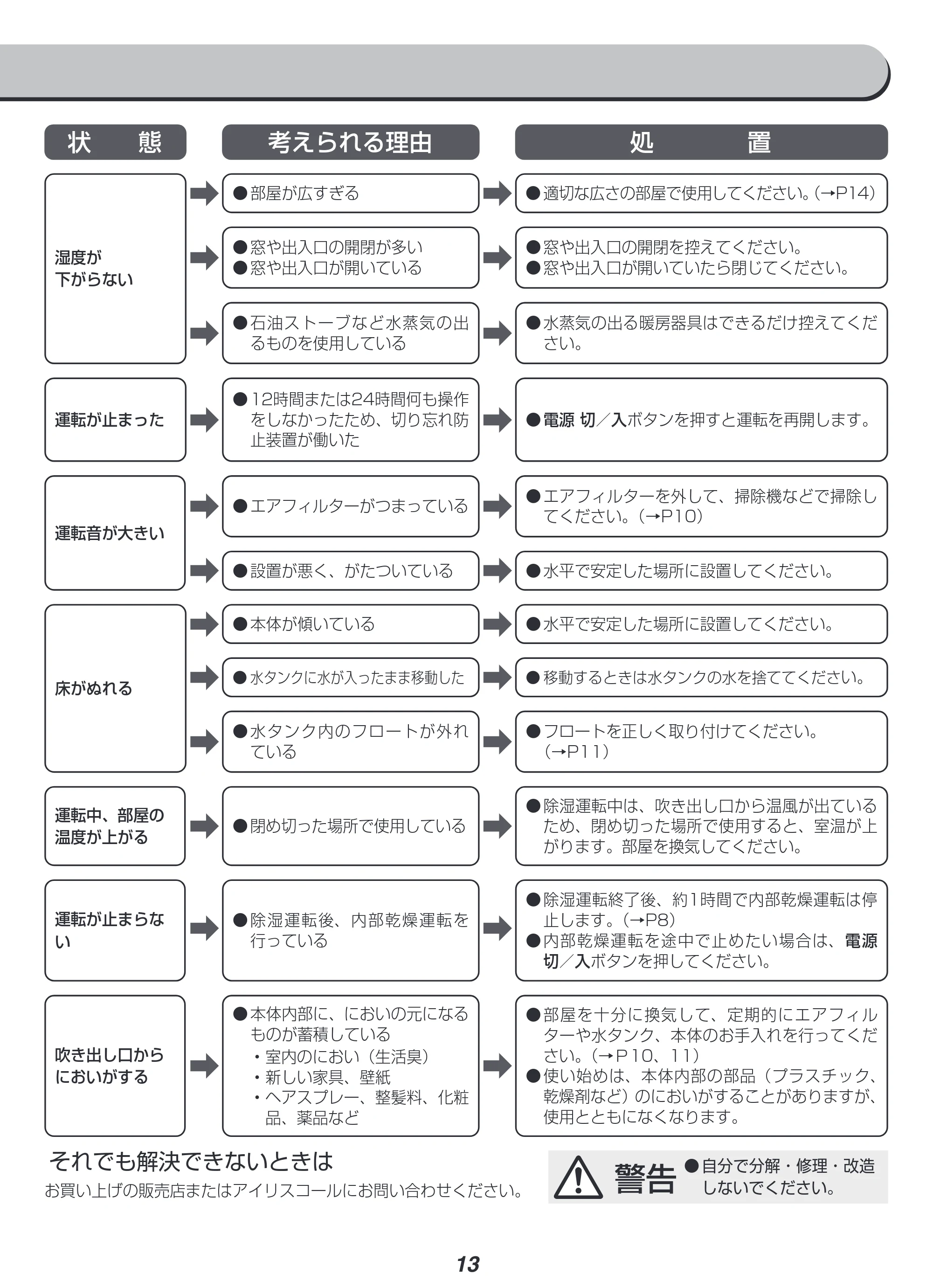 アイリスオーヤマ KIJC-J56 取扱説明書 — 原本ページ — 13ページ