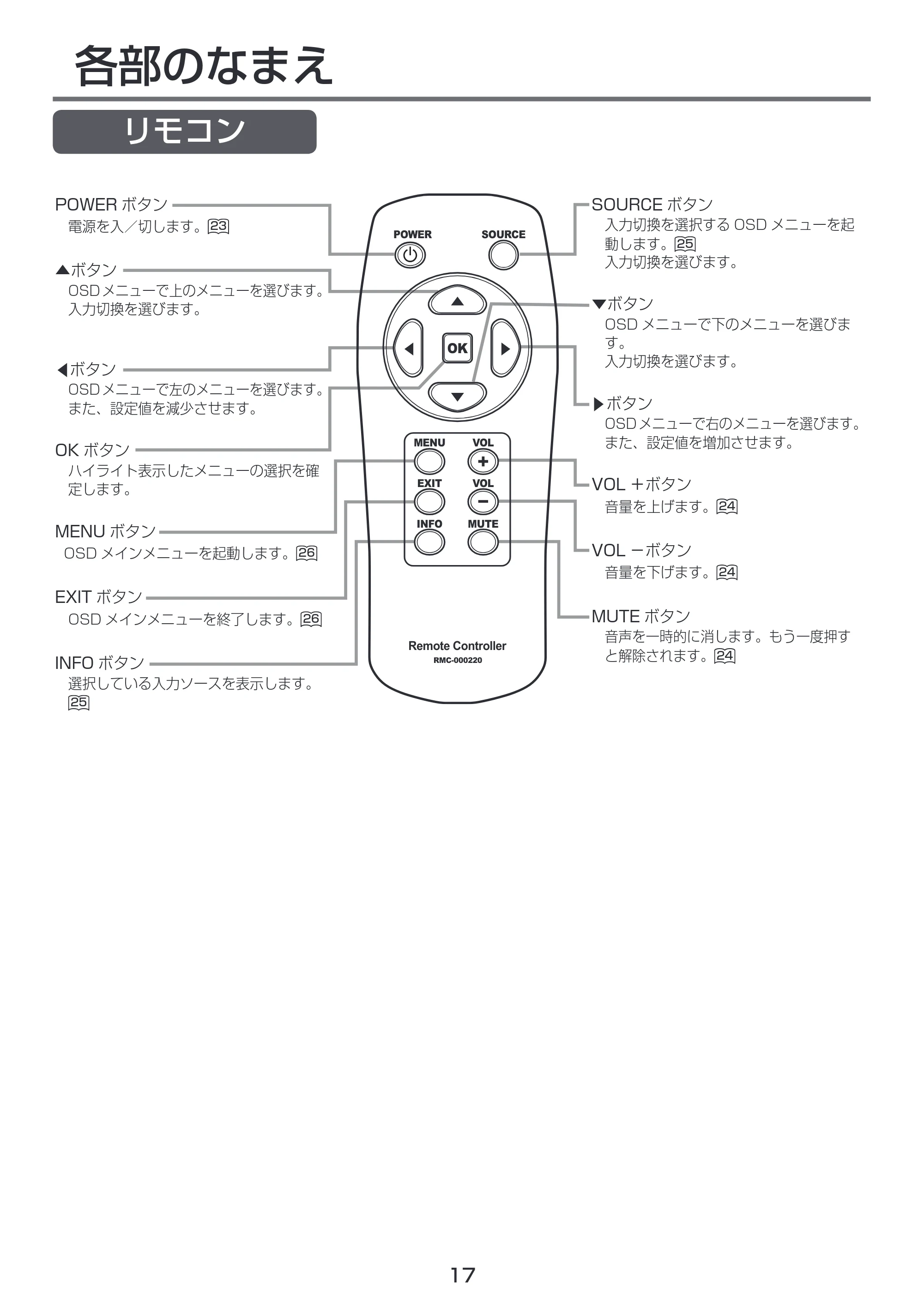 日立 LCM55-D1 / LCM49-D1 取扱説明書 — 各部のなまえ — 原本ページ — 17ページ
