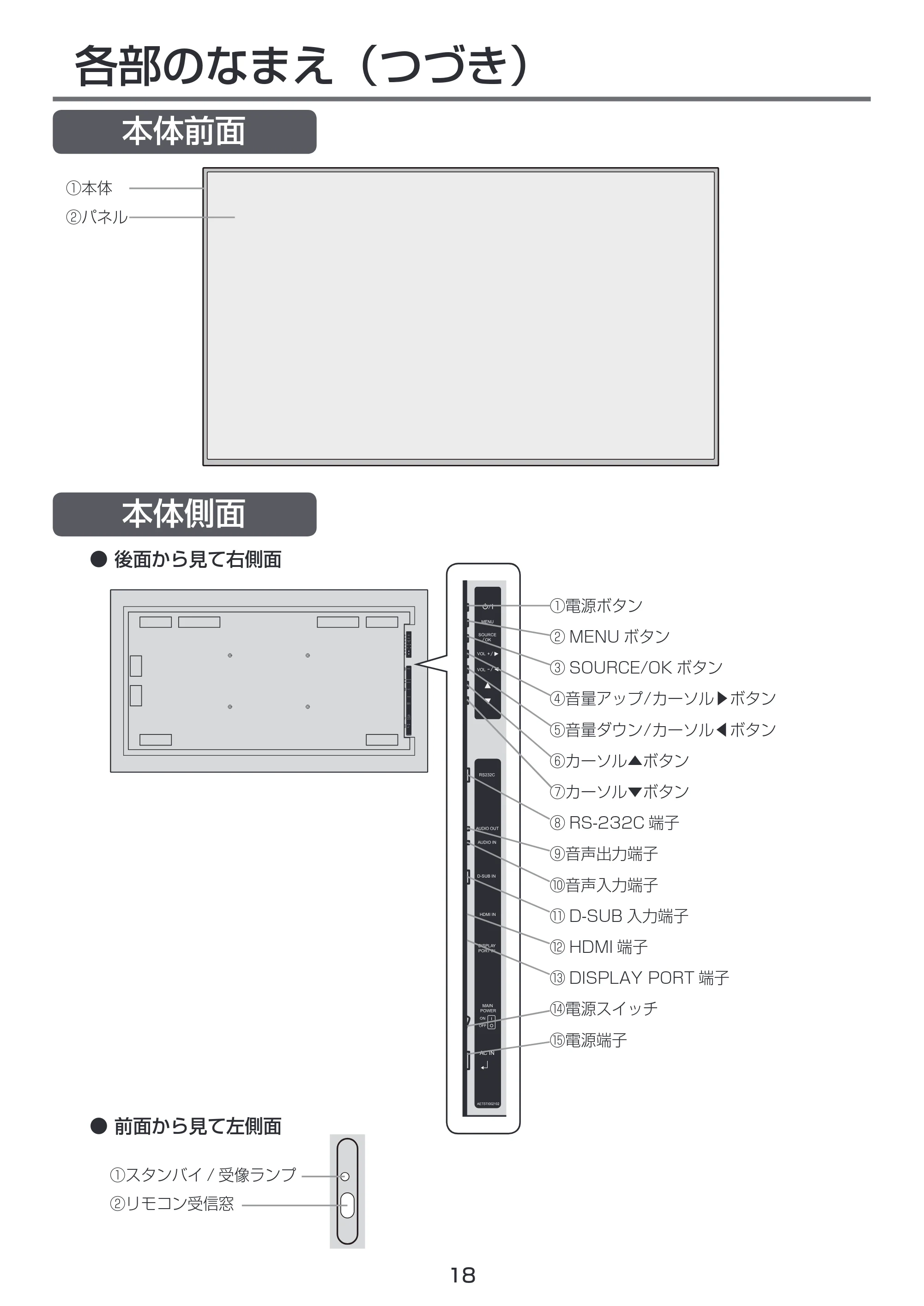 日立 LCM55-D1 / LCM49-D1 取扱説明書 — 本体前面 — 原本ページ — 18ページ