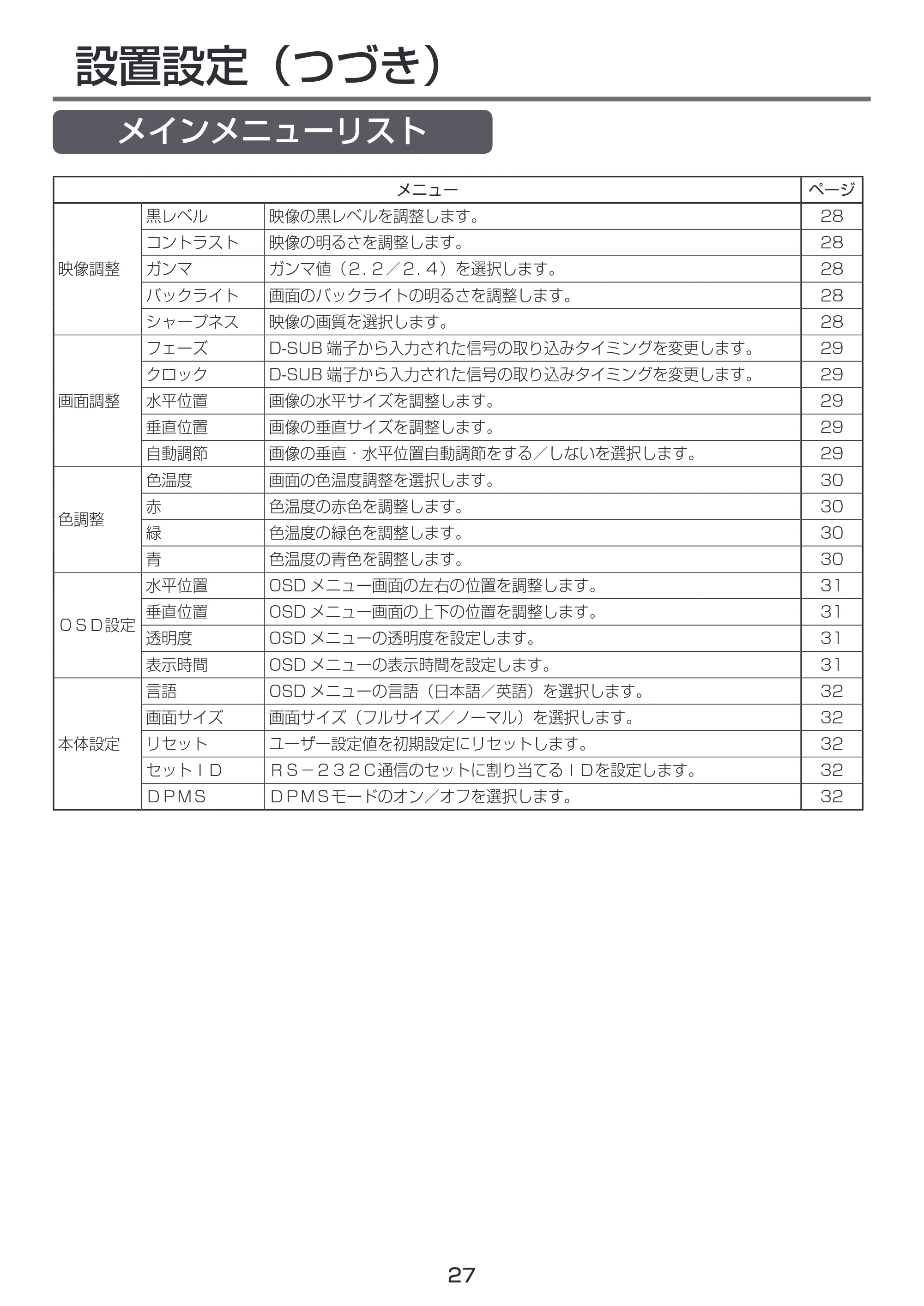 日立 LCM55-D1 / LCM49-D1 取扱説明書 — メインメニューリスト — 原本ページ — 27ページ