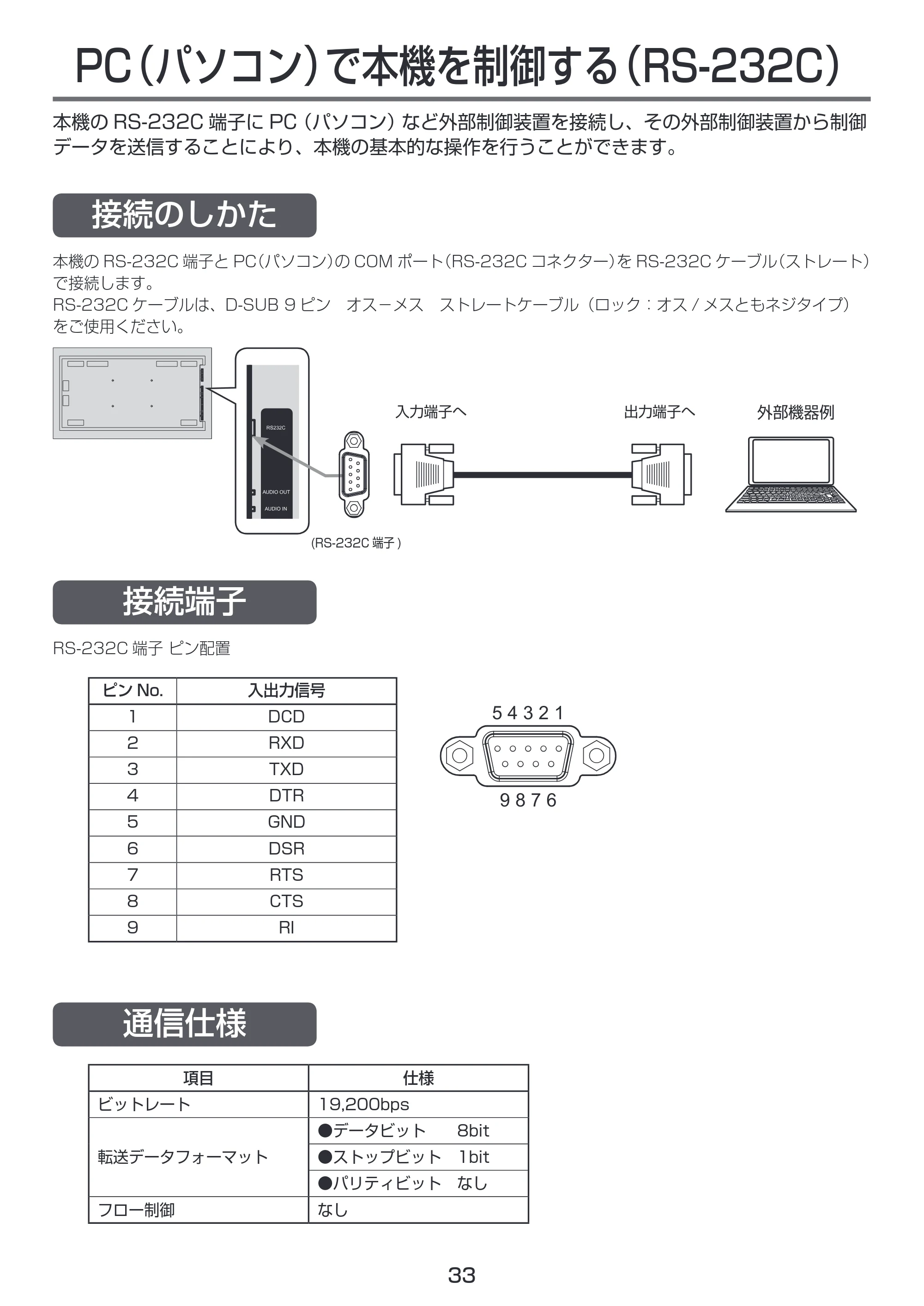 日立 LCM55-D1 / LCM49-D1 取扱説明書 — PC（パソコン）で本機を制御する(RS-232C) — 原本ページ — 33ページ