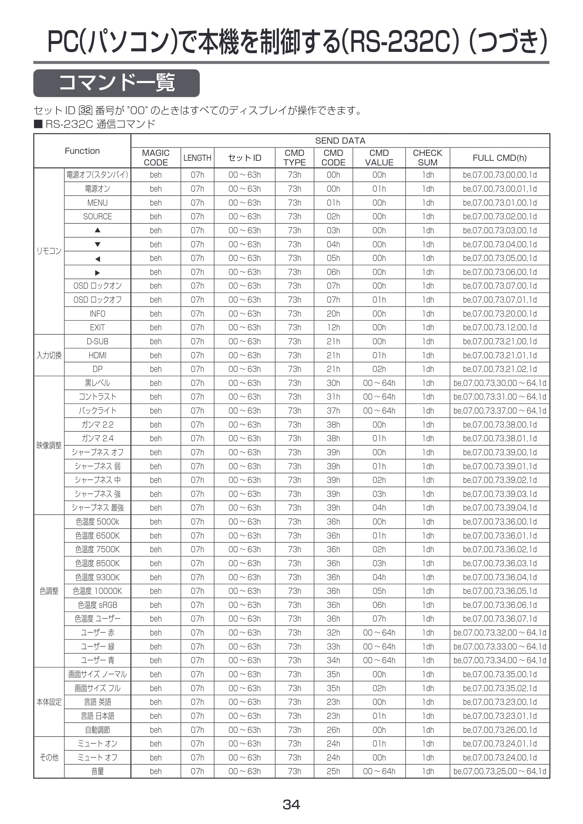 日立 LCM55-D1 / LCM49-D1 取扱説明書 — コマンド一覧 — 原本ページ — 34ページ
