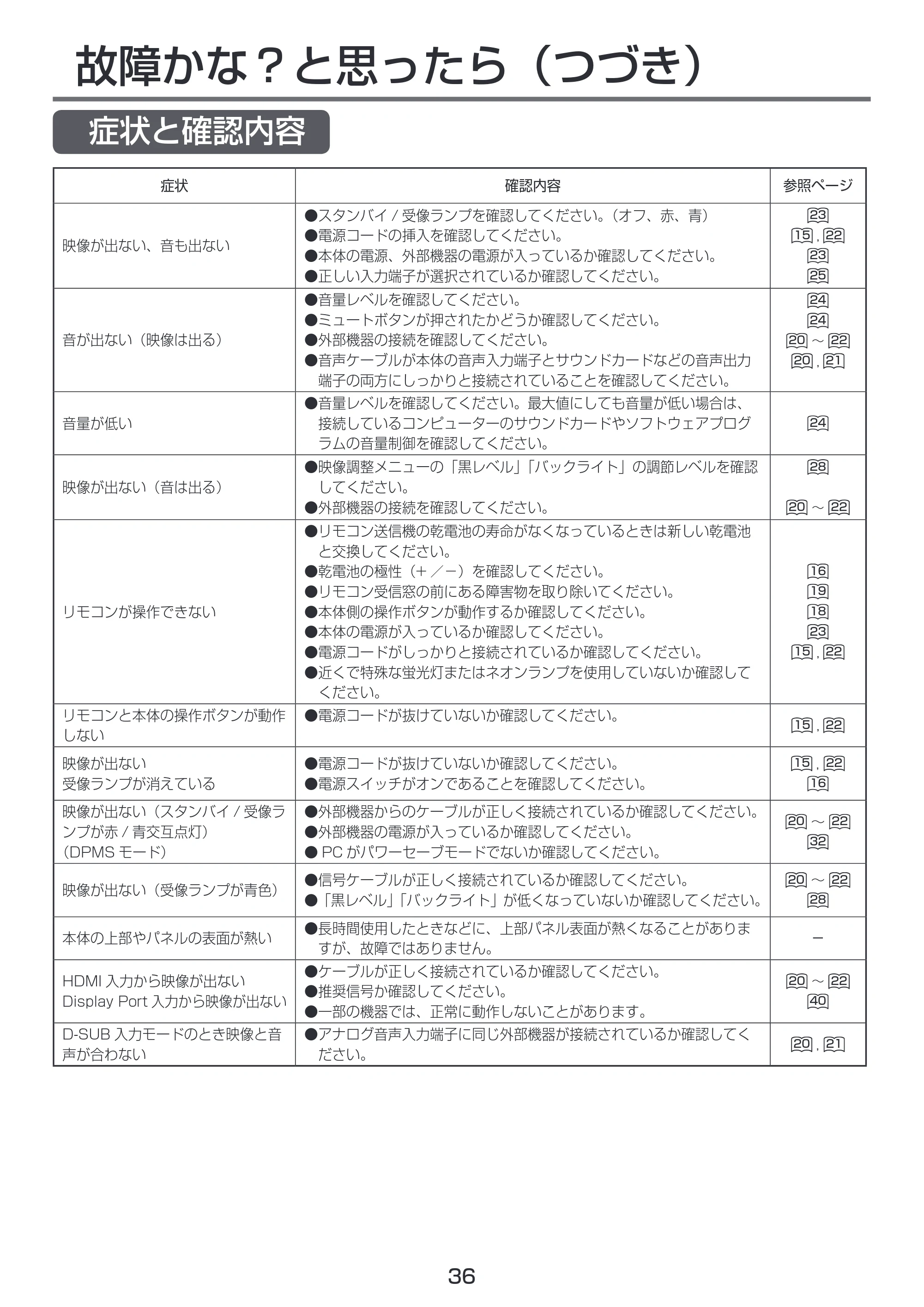 日立 LCM55-D1 / LCM49-D1 取扱説明書 — 症状と確認内容 — 原本ページ — 36ページ