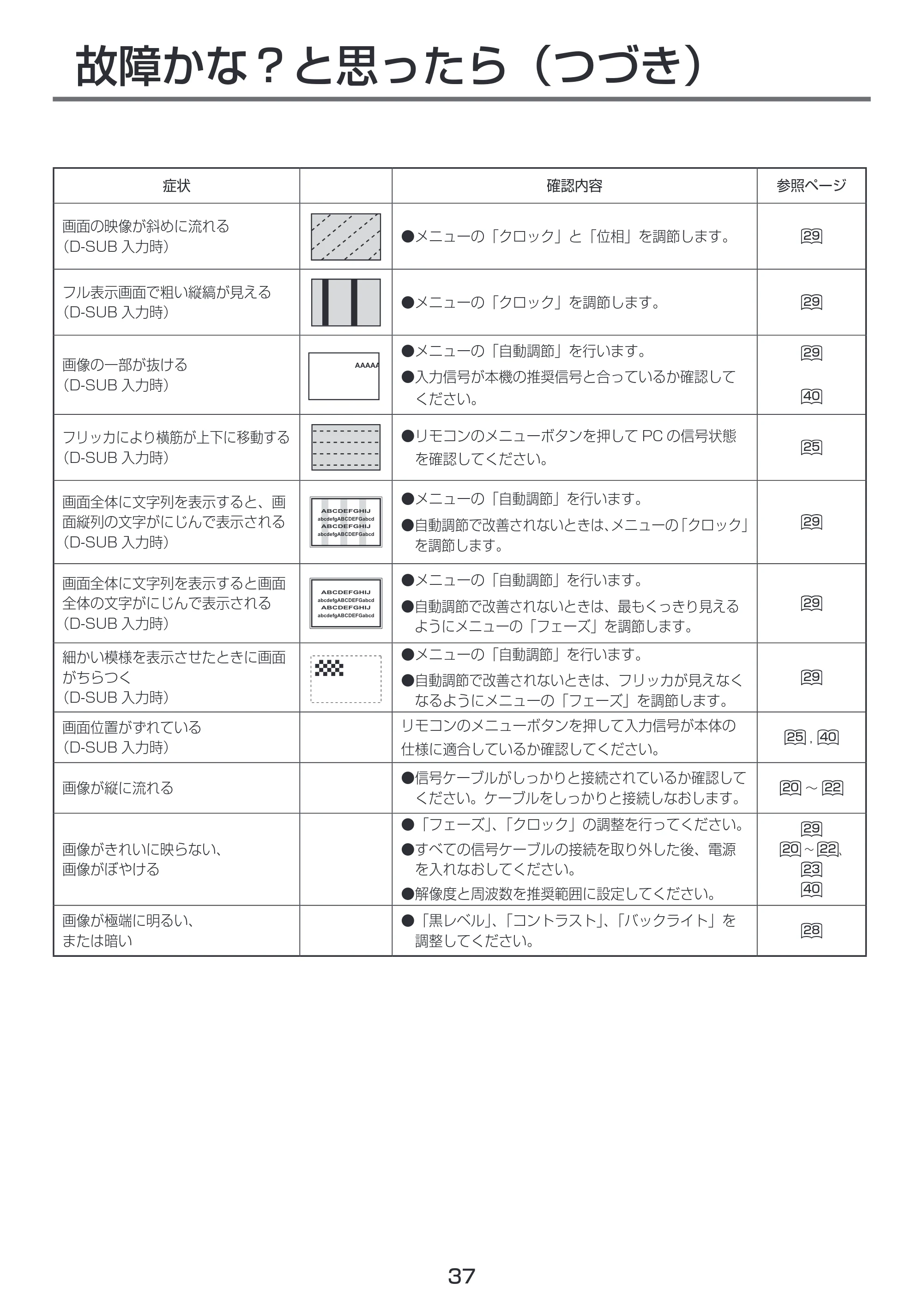 日立 LCM55-D1 / LCM49-D1 取扱説明書 — 原本ページ — 37ページ