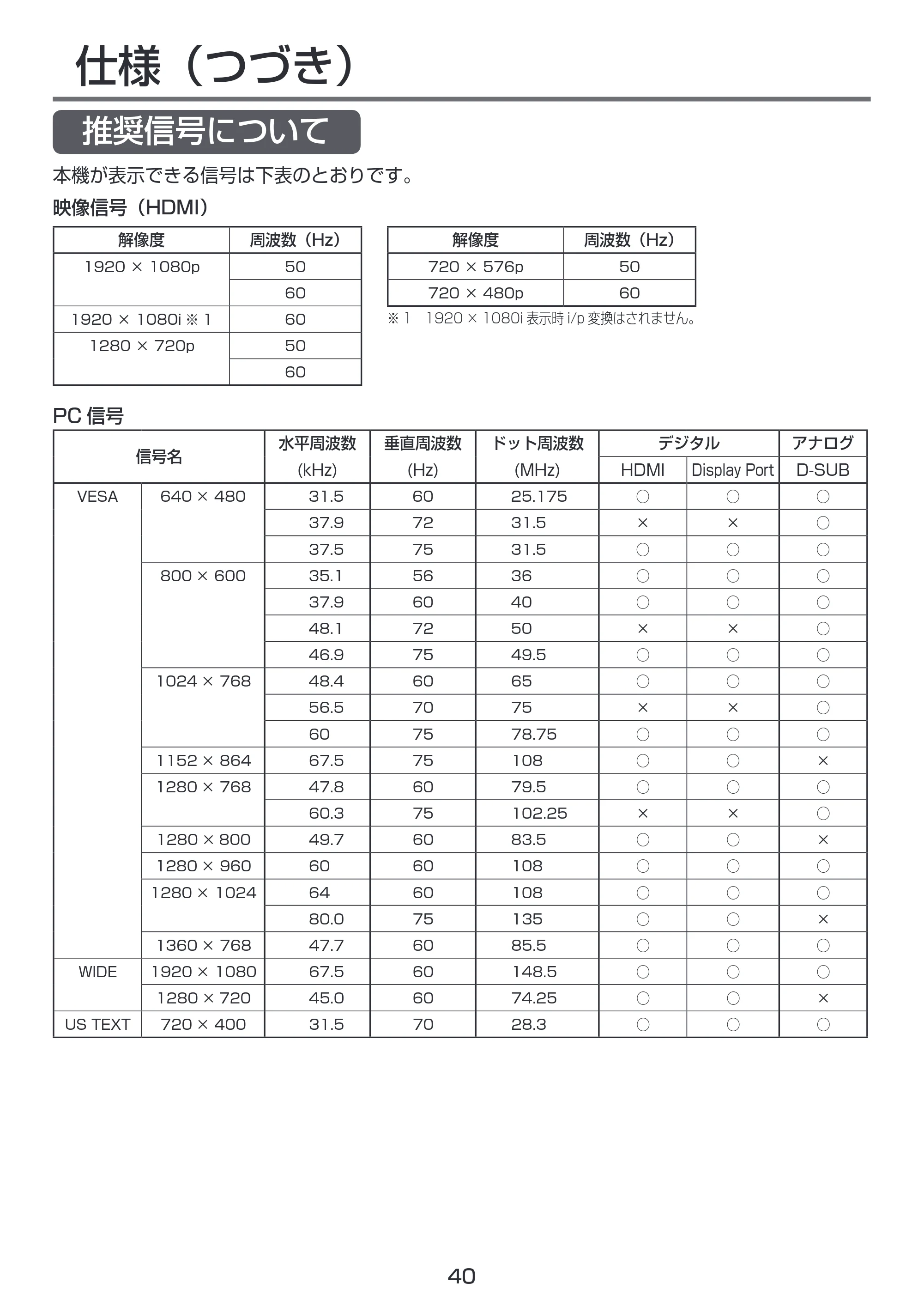 日立 LCM55-D1 / LCM49-D1 取扱説明書 — 推奨信号について — 原本ページ — 40ページ