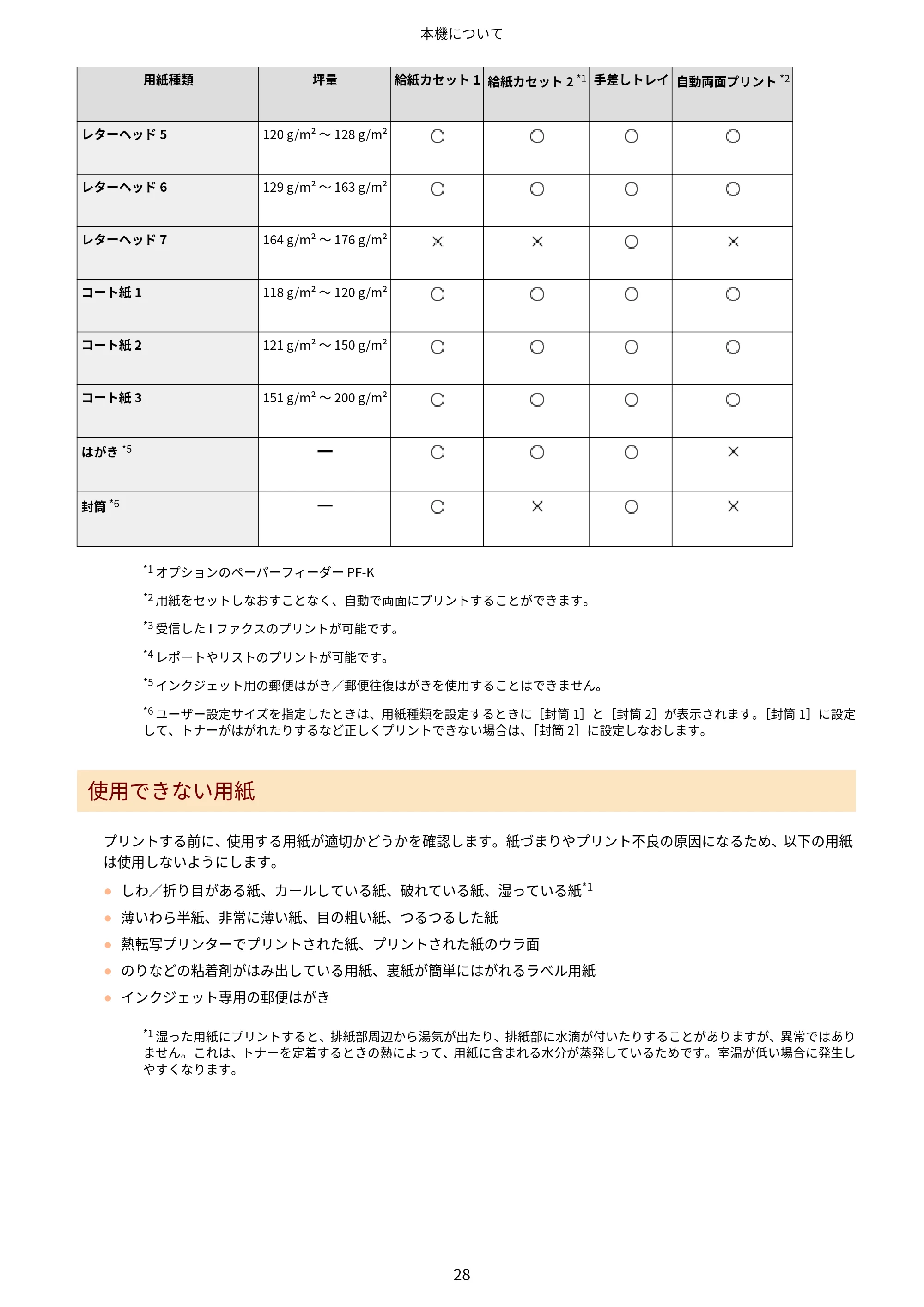 キヤノン LBP672C II/LBP671C II ユーザーズガイド 2026年6月25日更新（4.49 MB） — 原本ページ — 36ページ