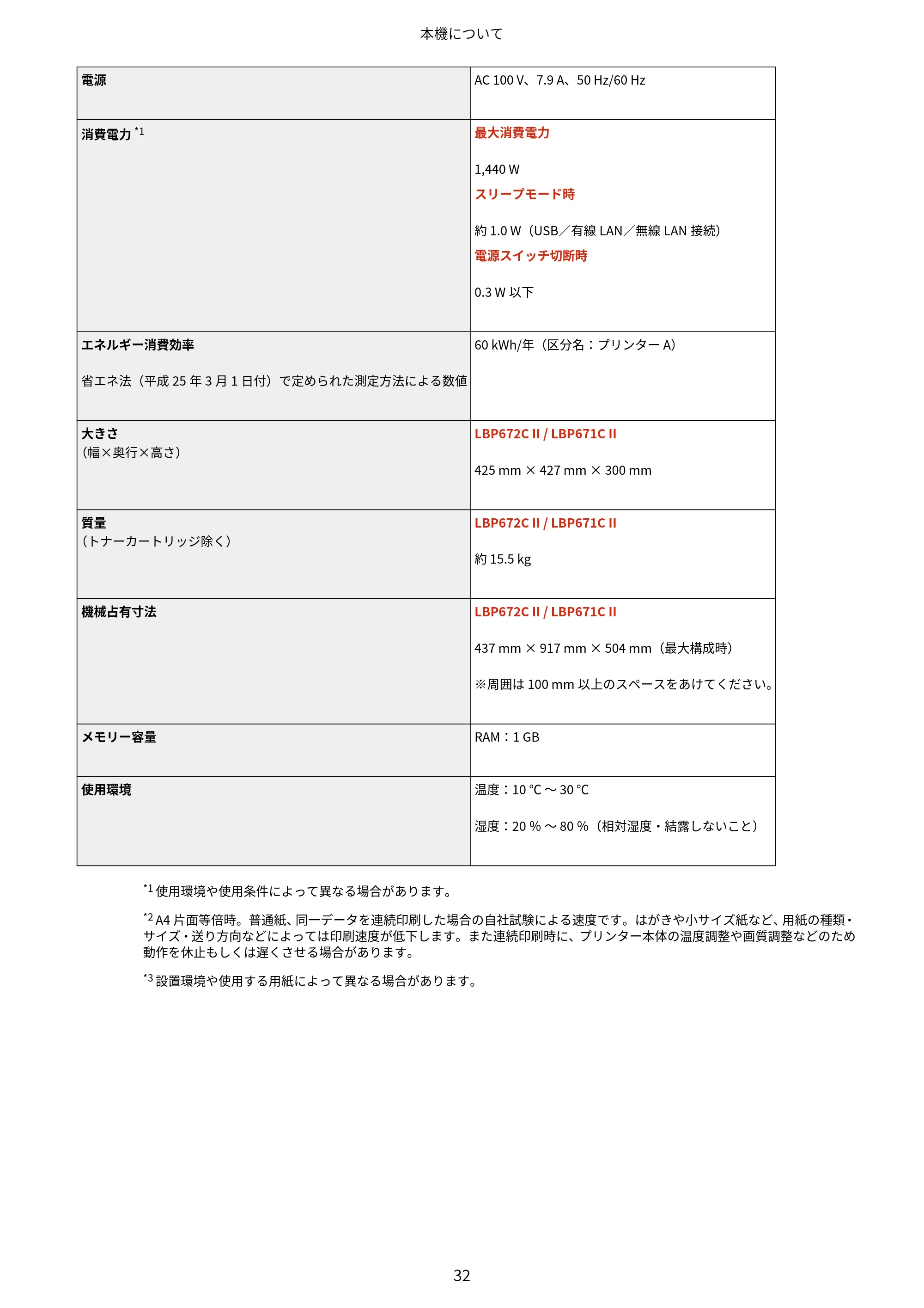 キヤノン LBP672C II/LBP671C II ユーザーズガイド 2026年6月25日更新（4.49 MB） — 原本ページ — 40ページ