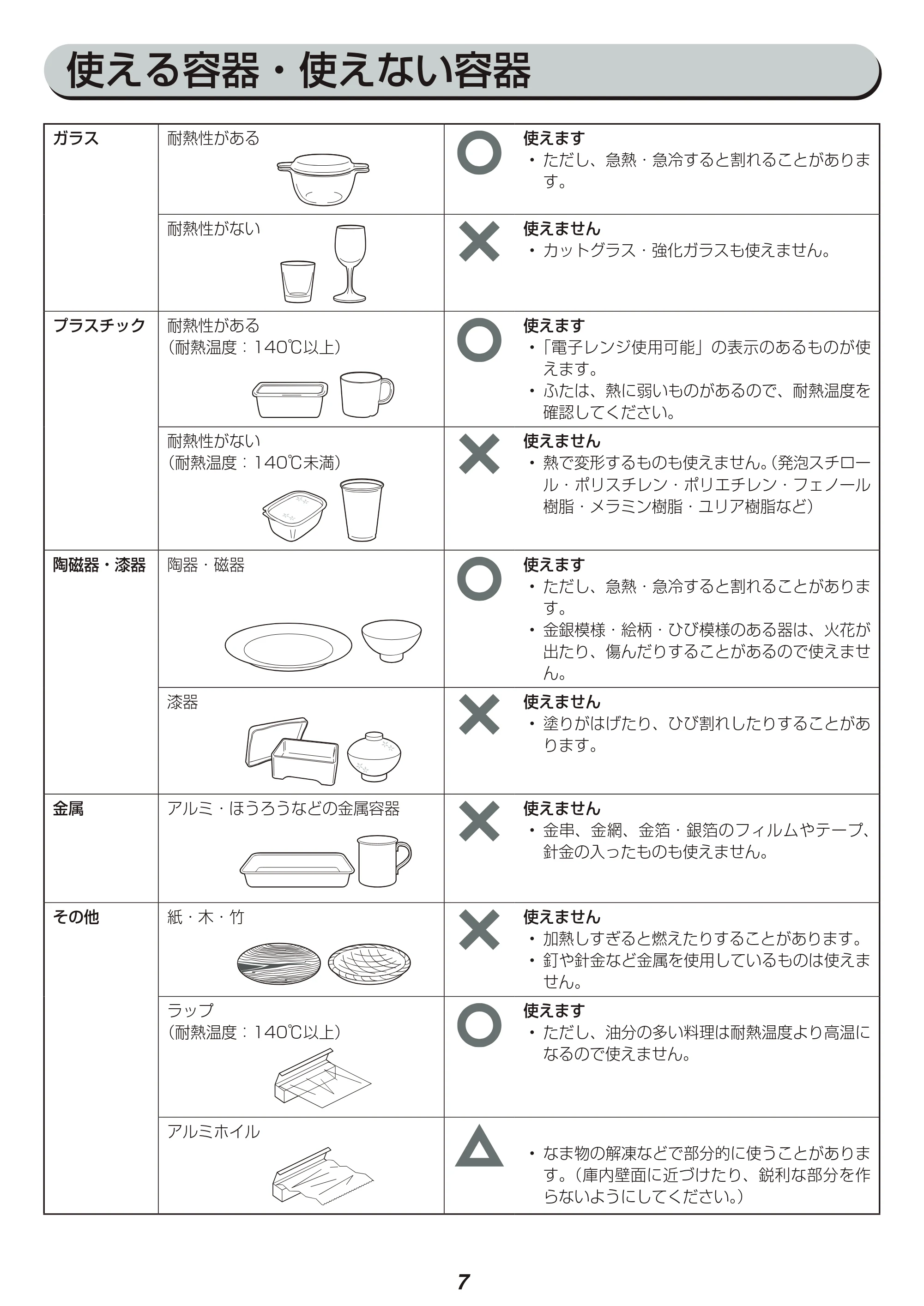アイリスオーヤマ IMB-F184 取扱説明書 — 原本ページ — 7ページ