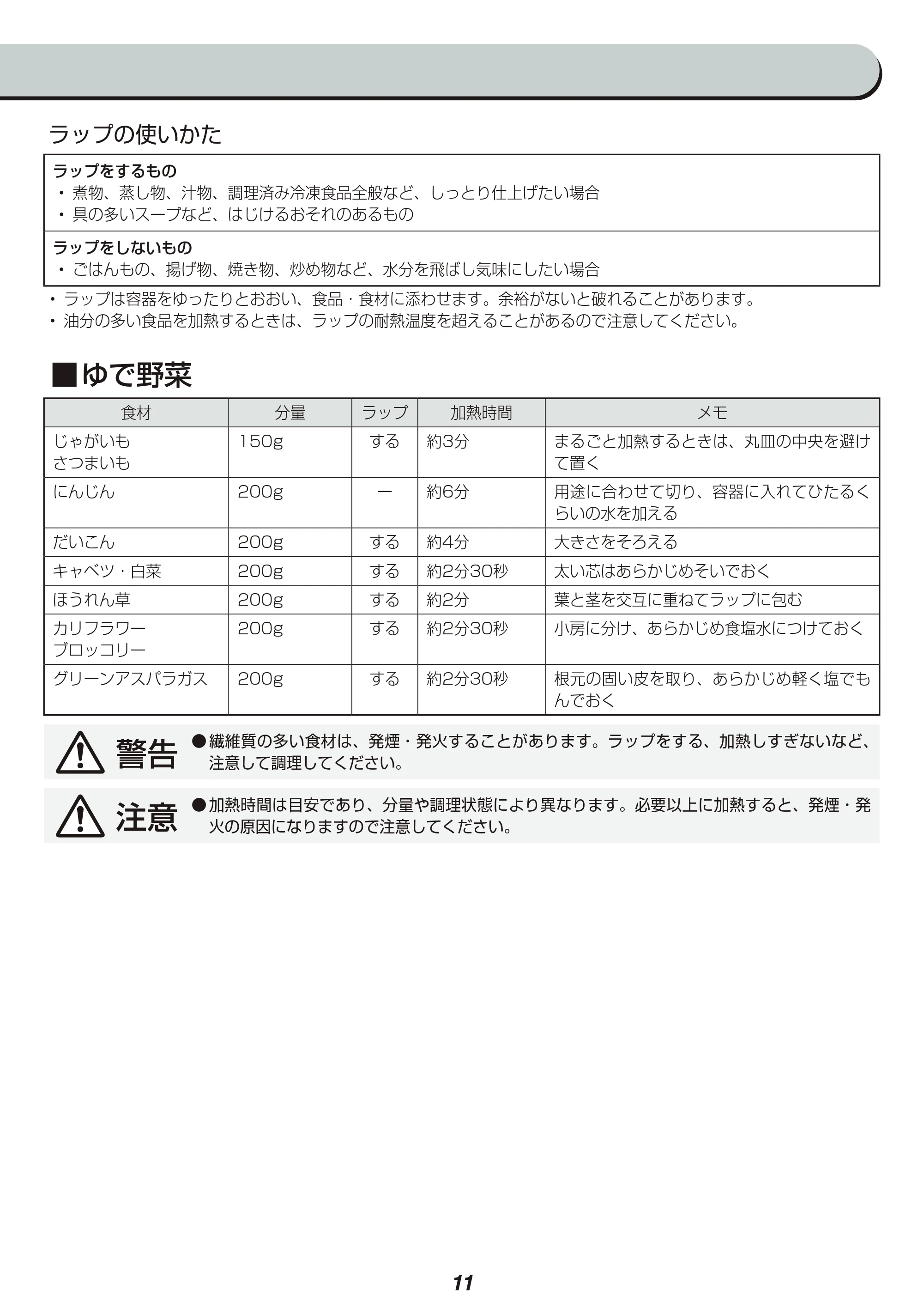 アイリスオーヤマ IMB-F184 取扱説明書 — 原本ページ — 11ページ